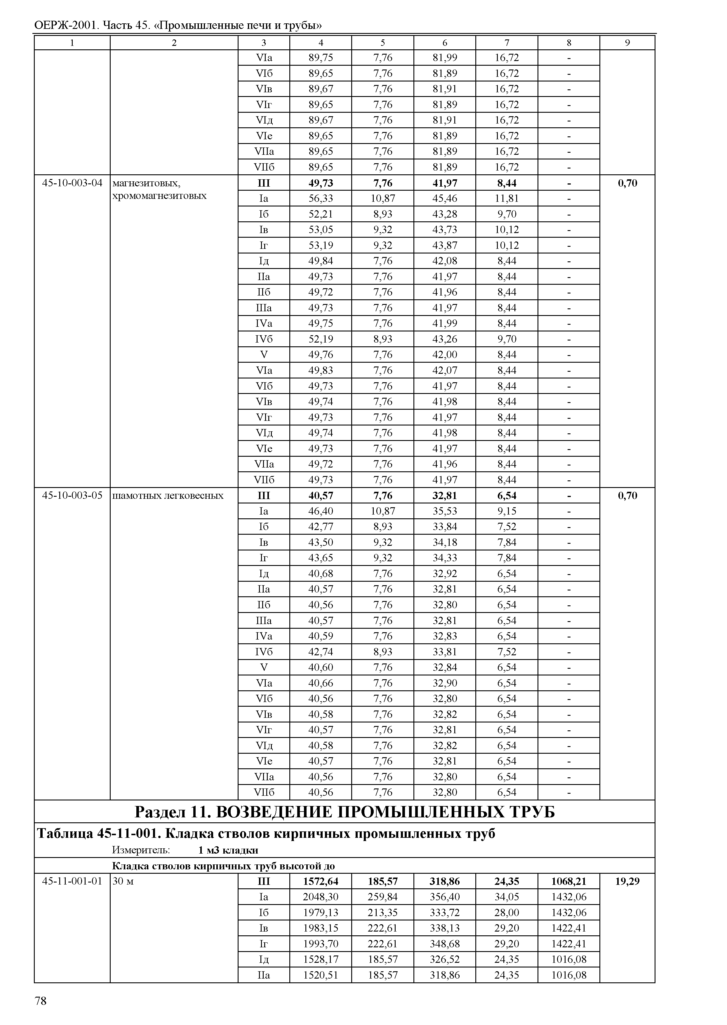 ОЕРЖ 81-02-45-2001