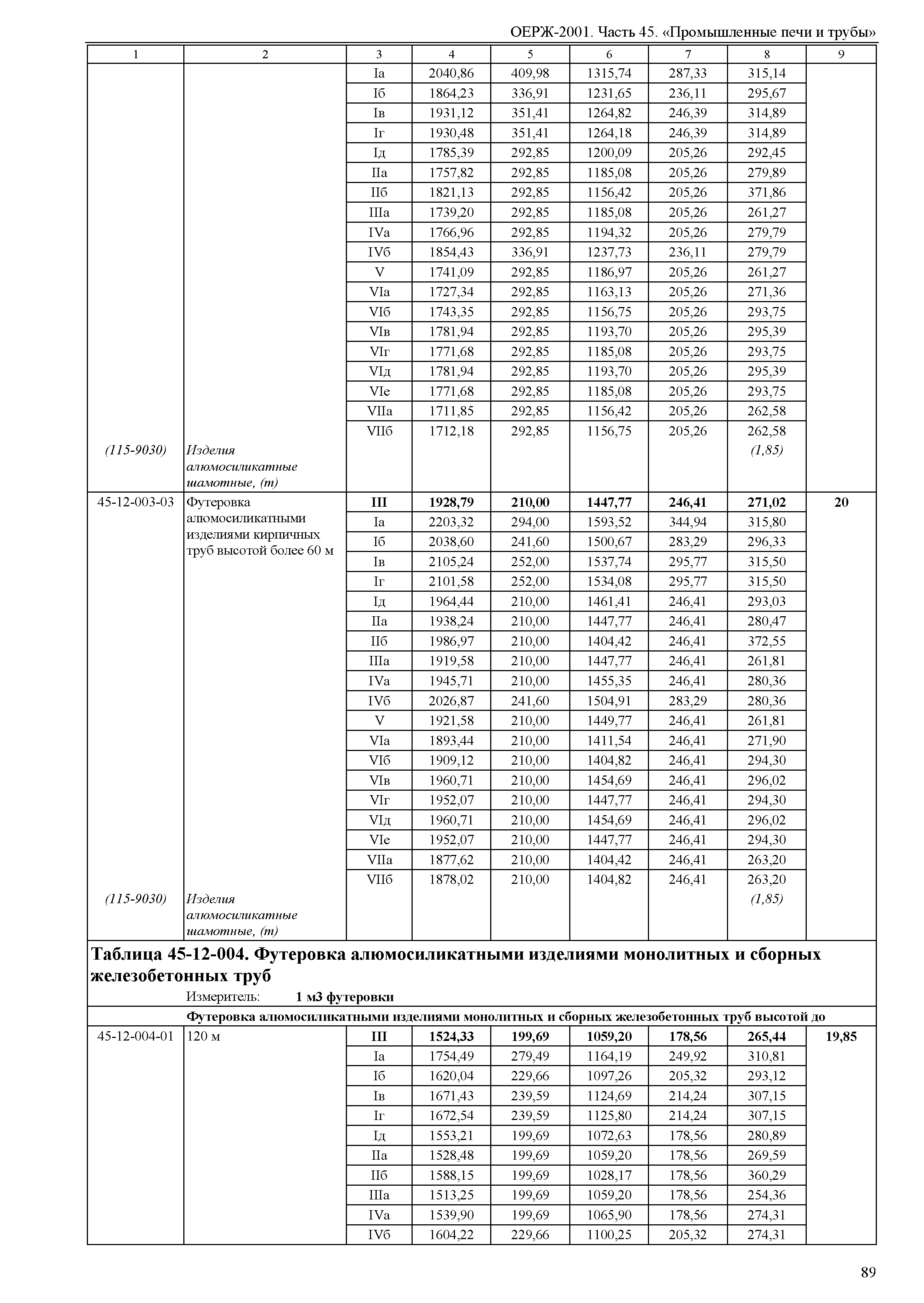 ОЕРЖ 81-02-45-2001