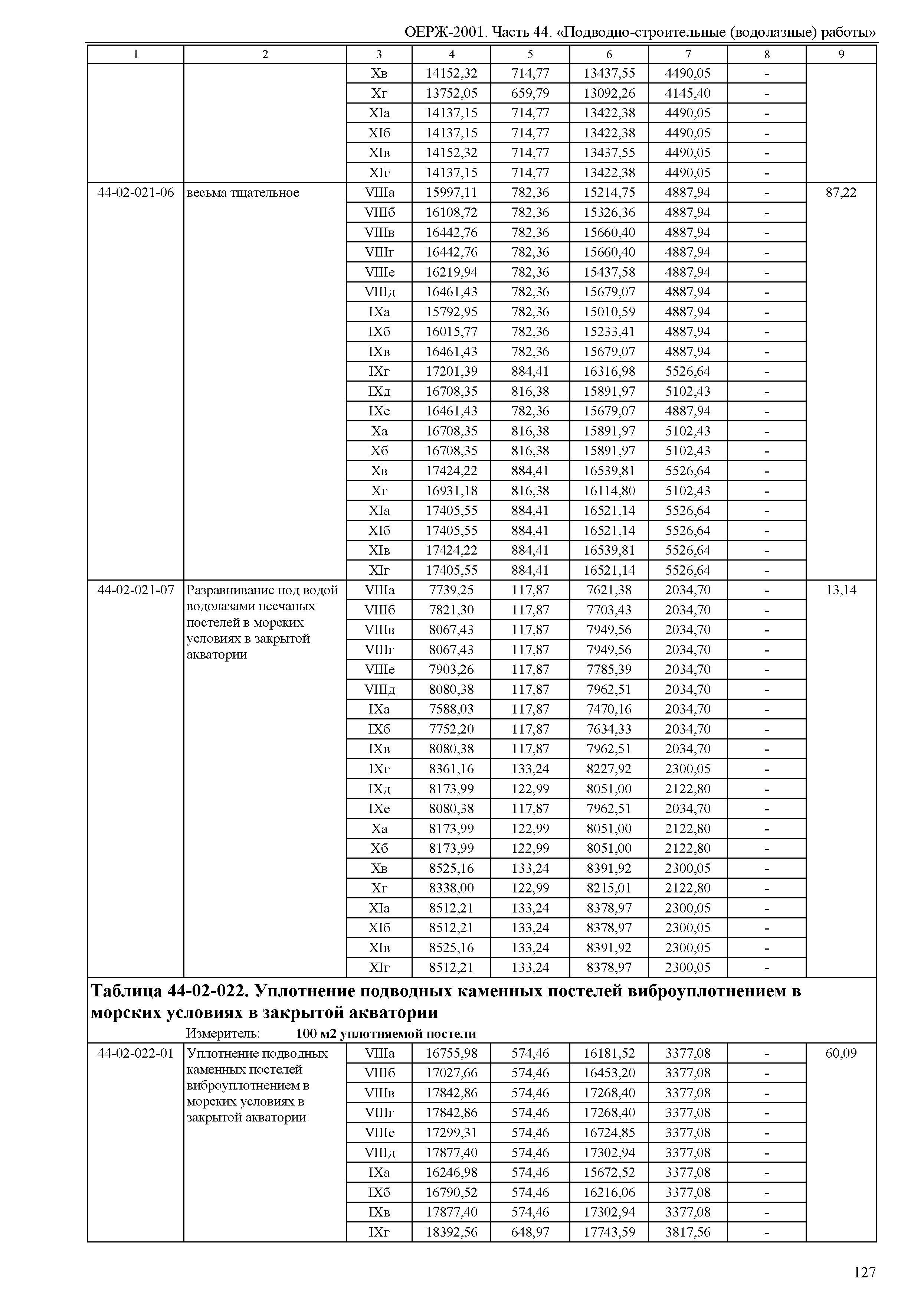 ОЕРЖ 81-02-44-2001