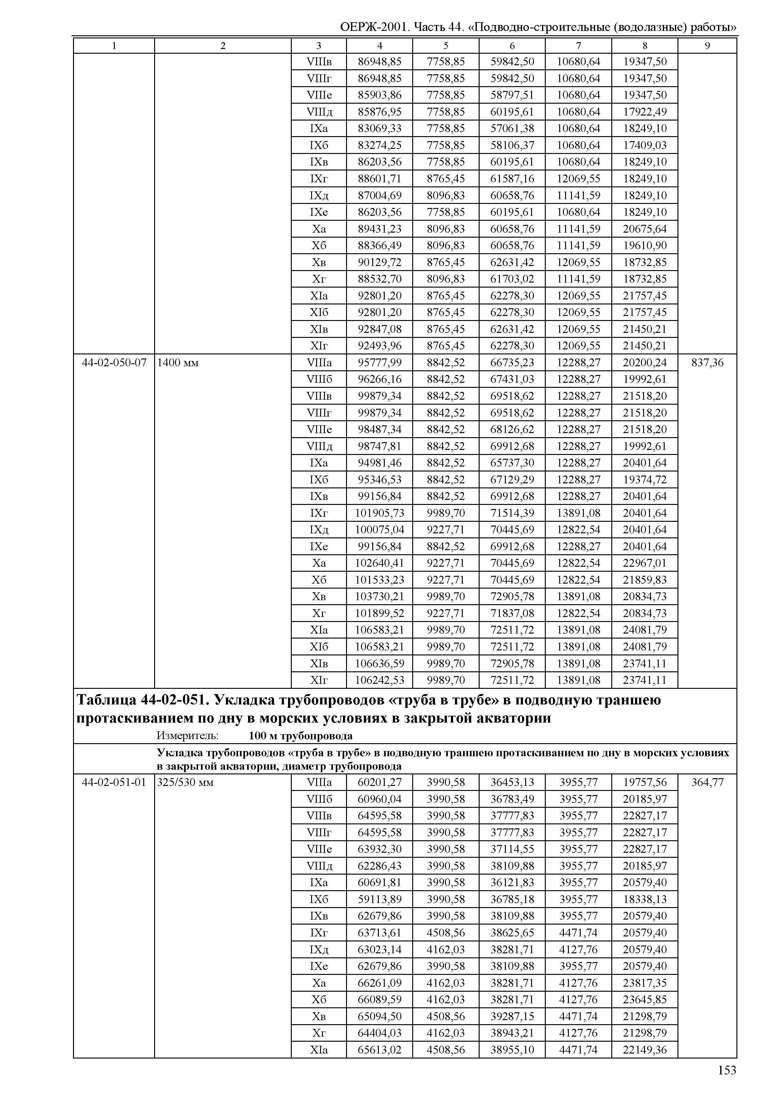 ОЕРЖ 81-02-44-2001