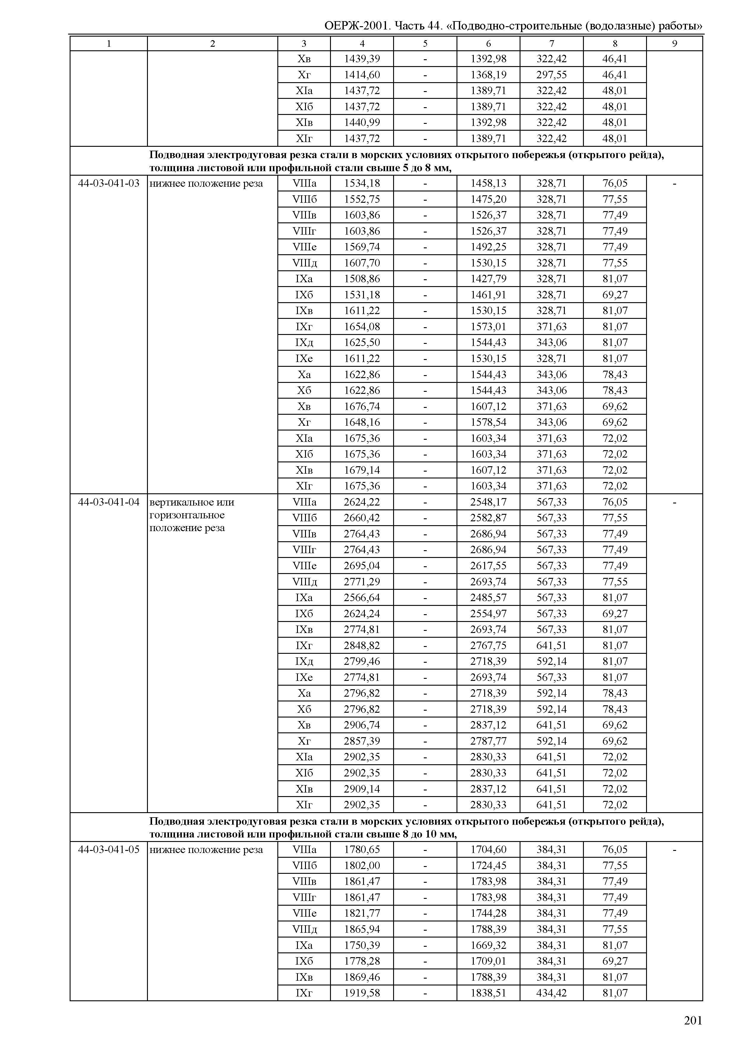 ОЕРЖ 81-02-44-2001