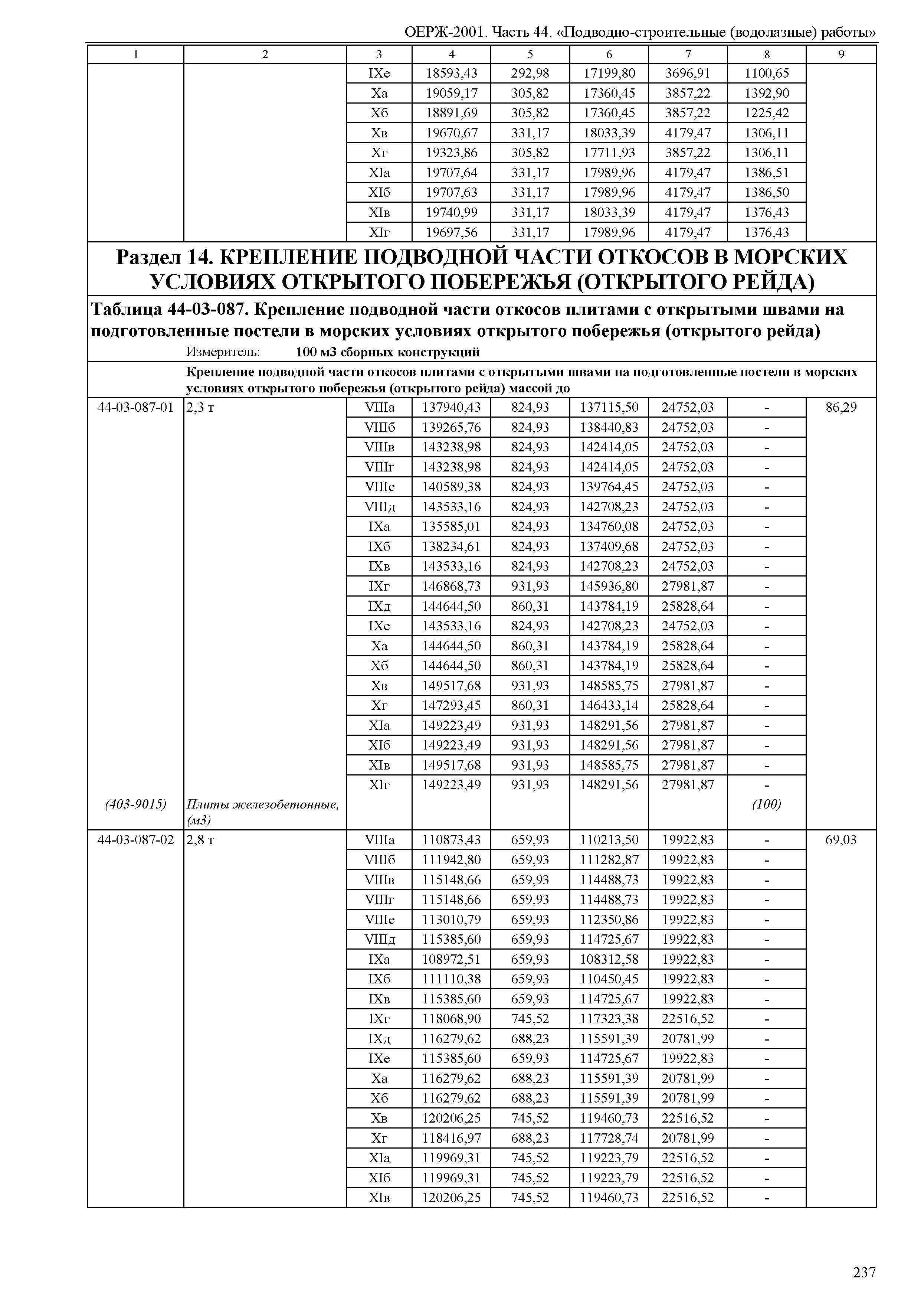 ОЕРЖ 81-02-44-2001