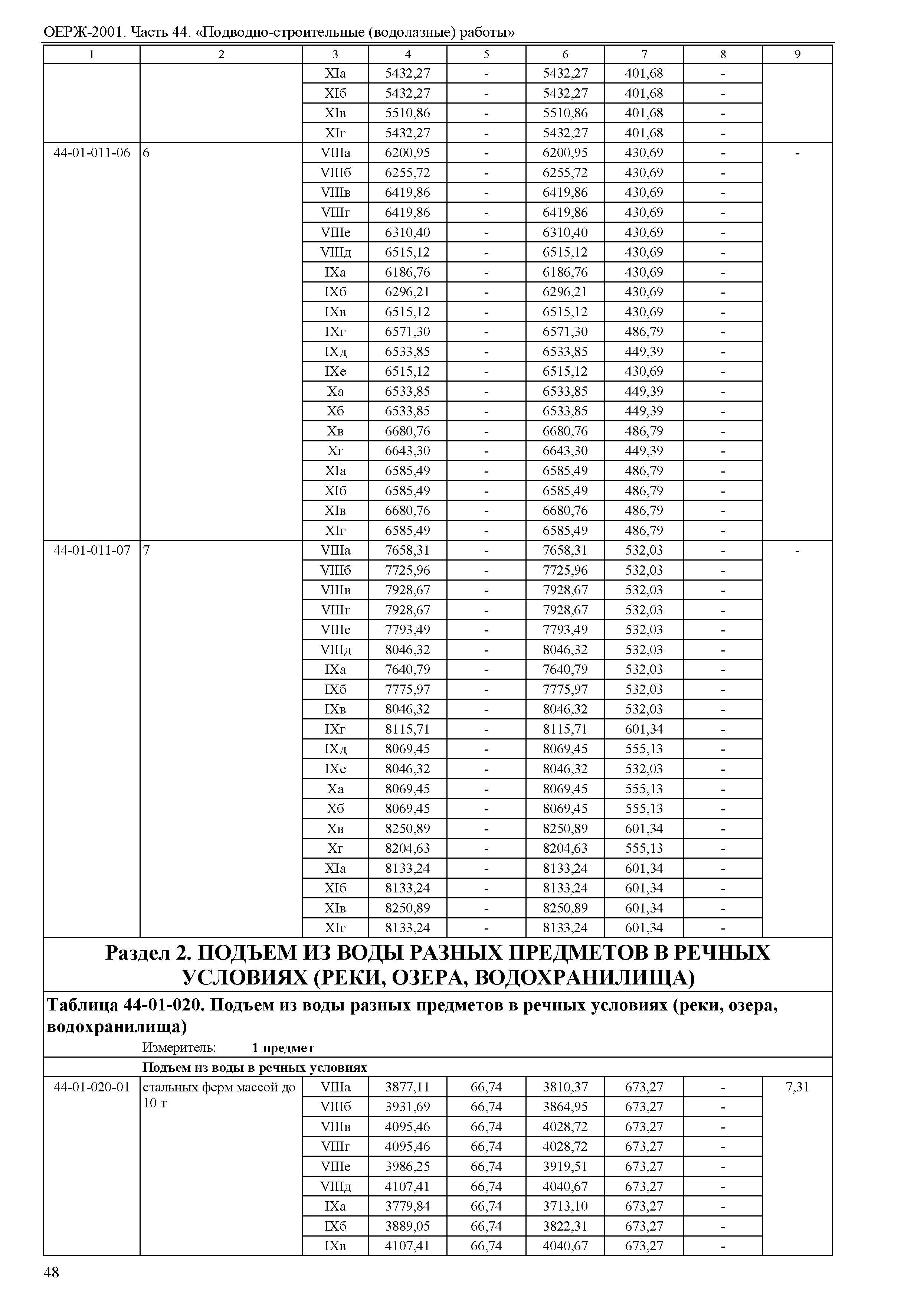 ОЕРЖ 81-02-44-2001