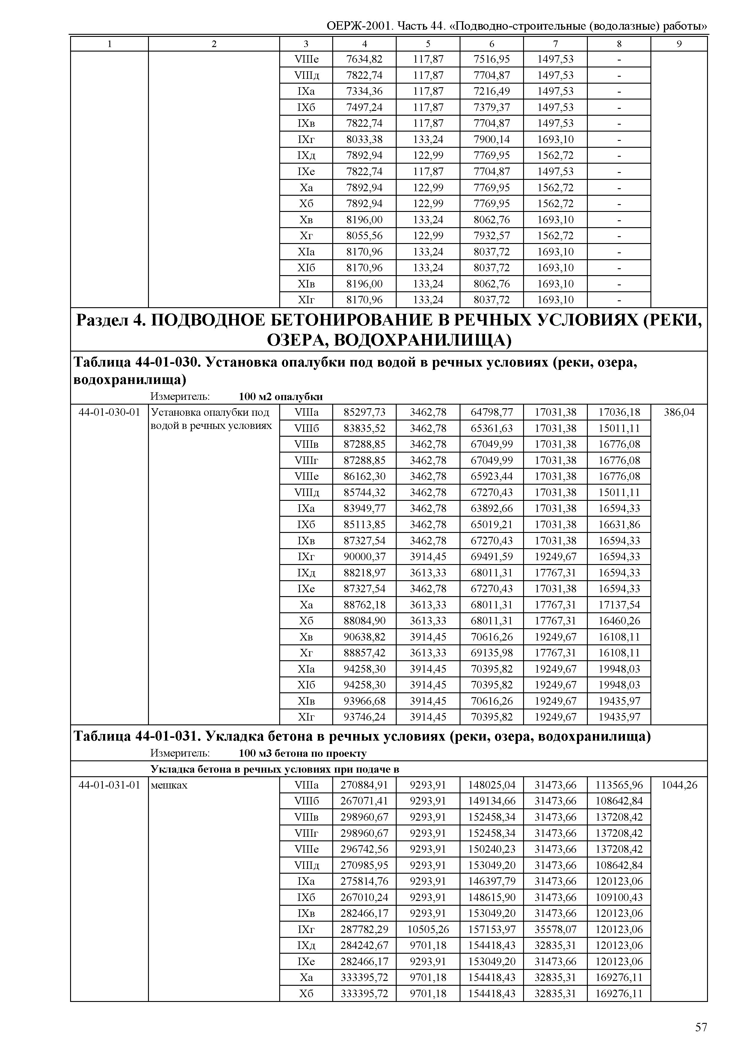 ОЕРЖ 81-02-44-2001