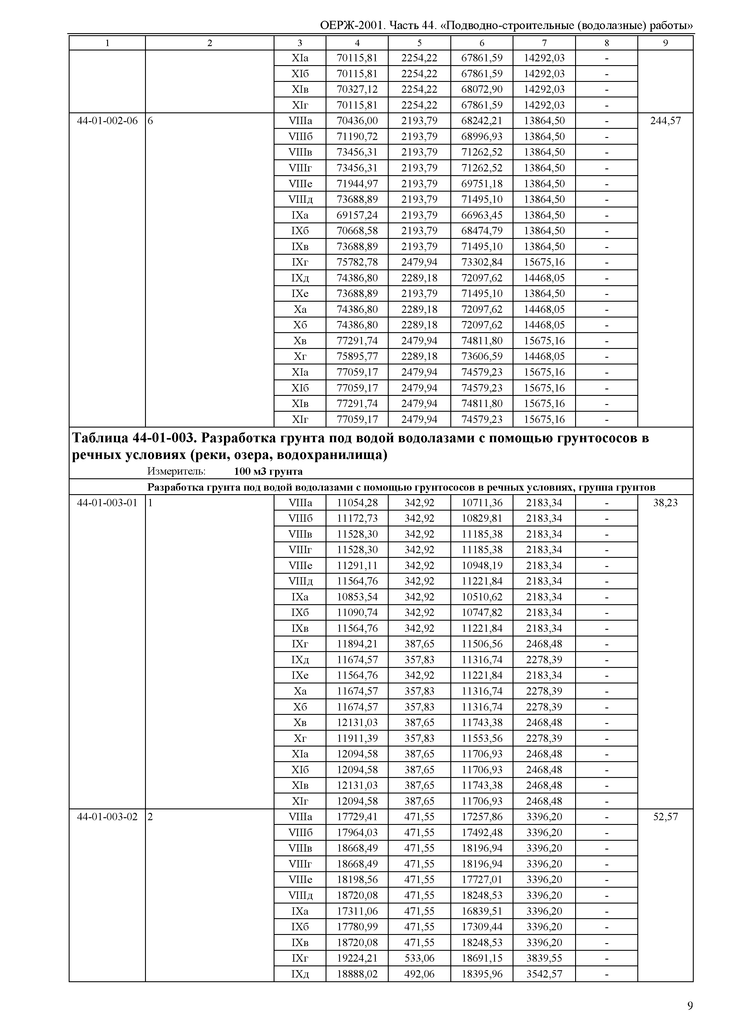 ОЕРЖ 81-02-44-2001