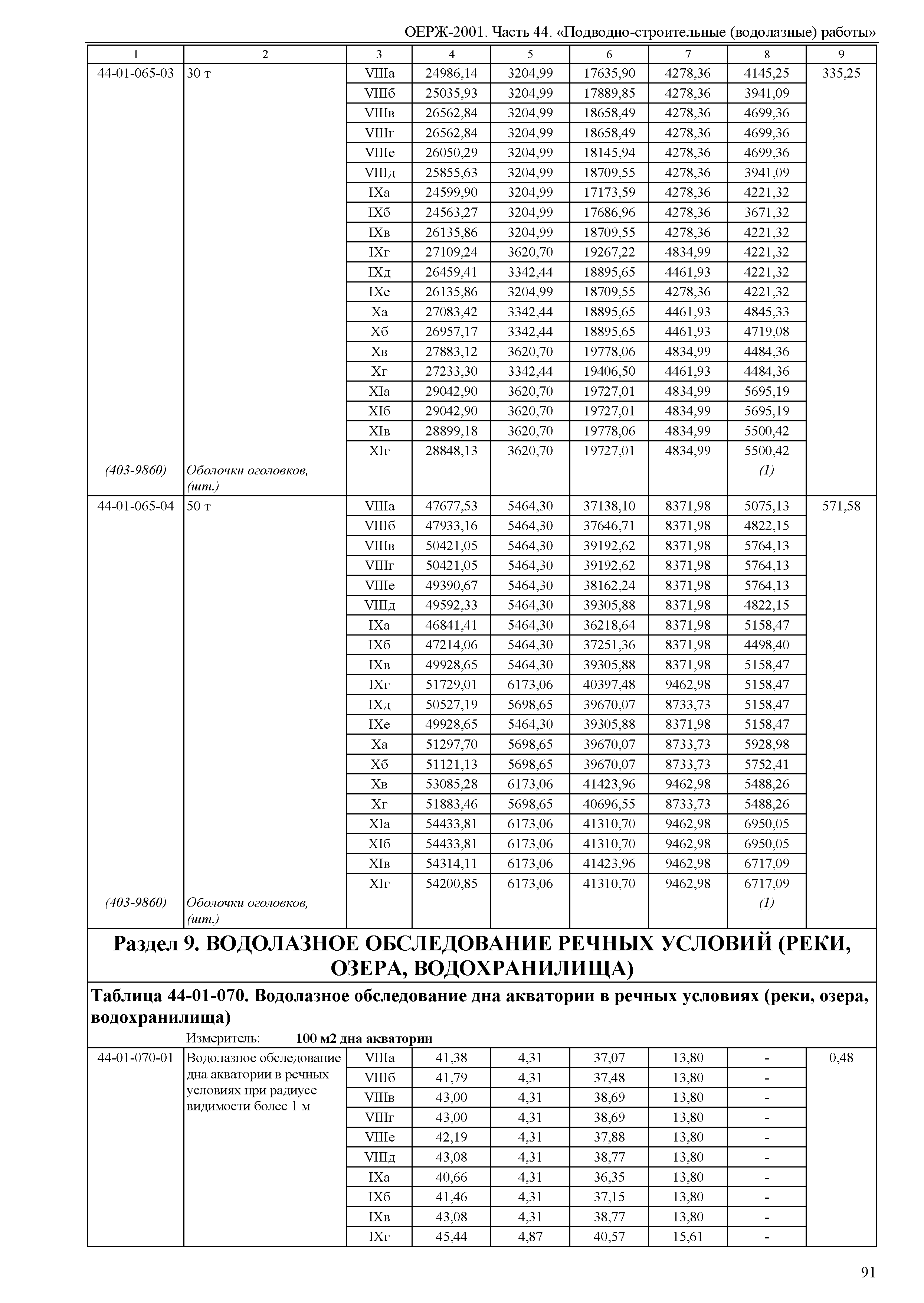 ОЕРЖ 81-02-44-2001