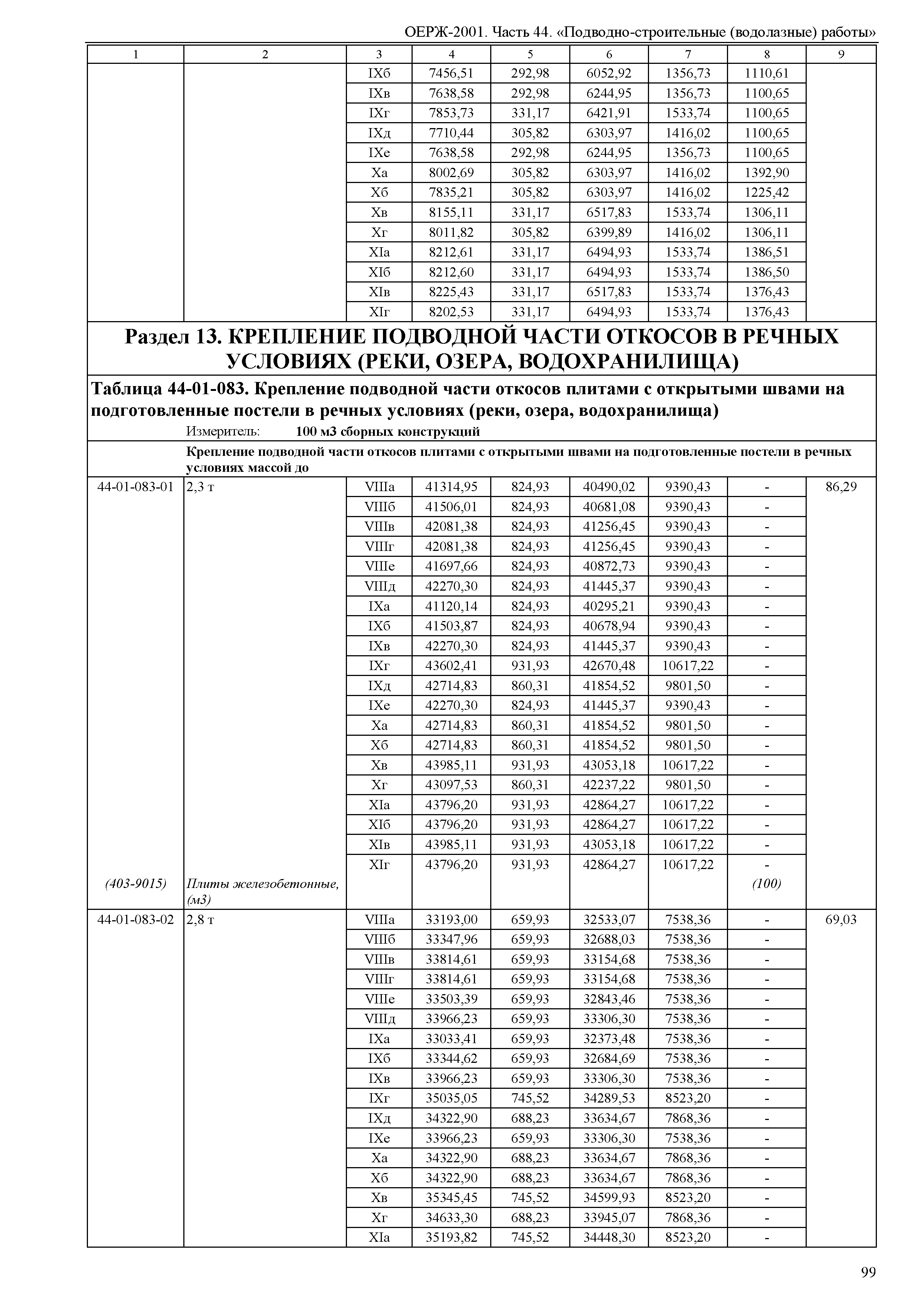 ОЕРЖ 81-02-44-2001