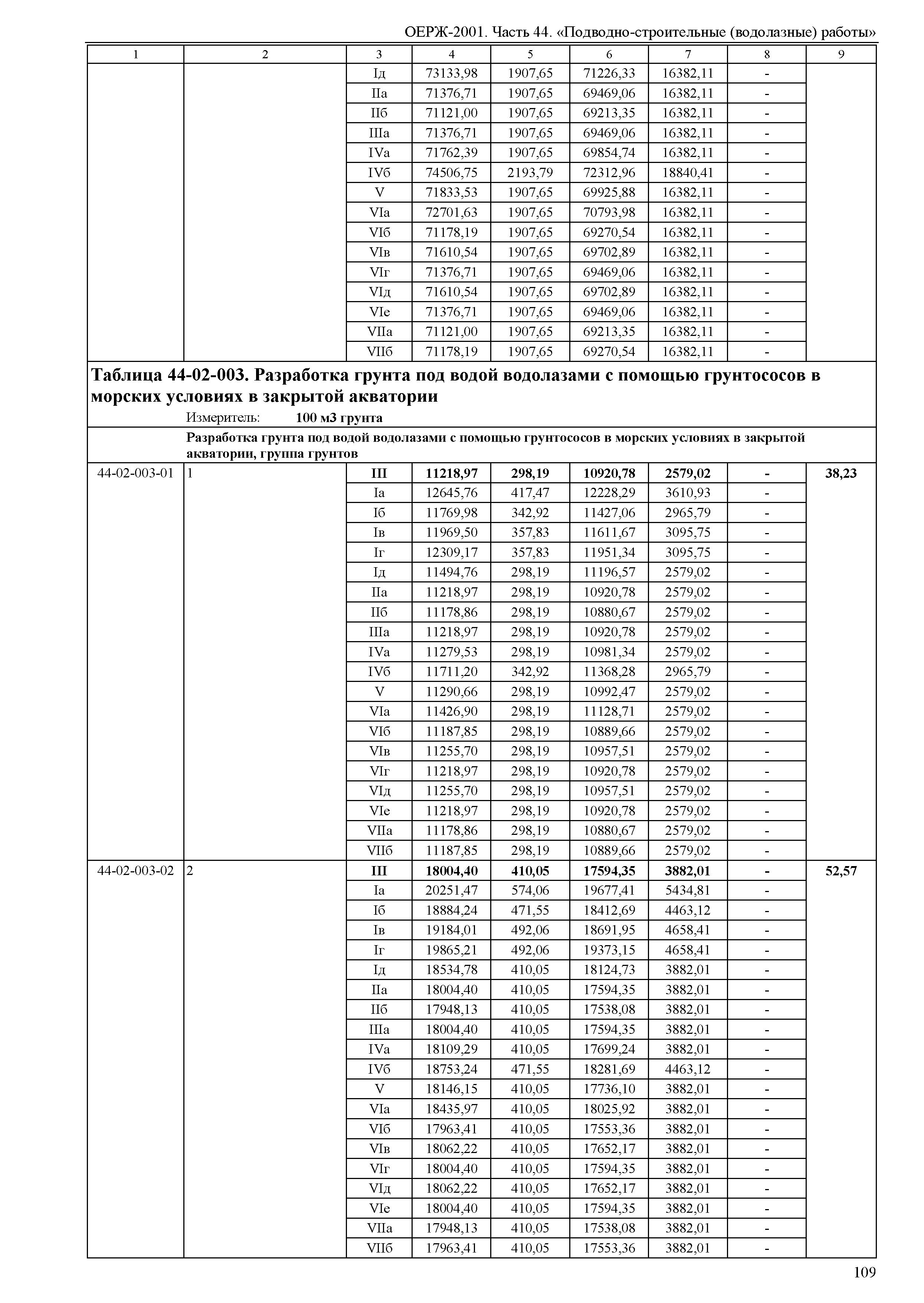 ОЕРЖ 81-02-44-2001