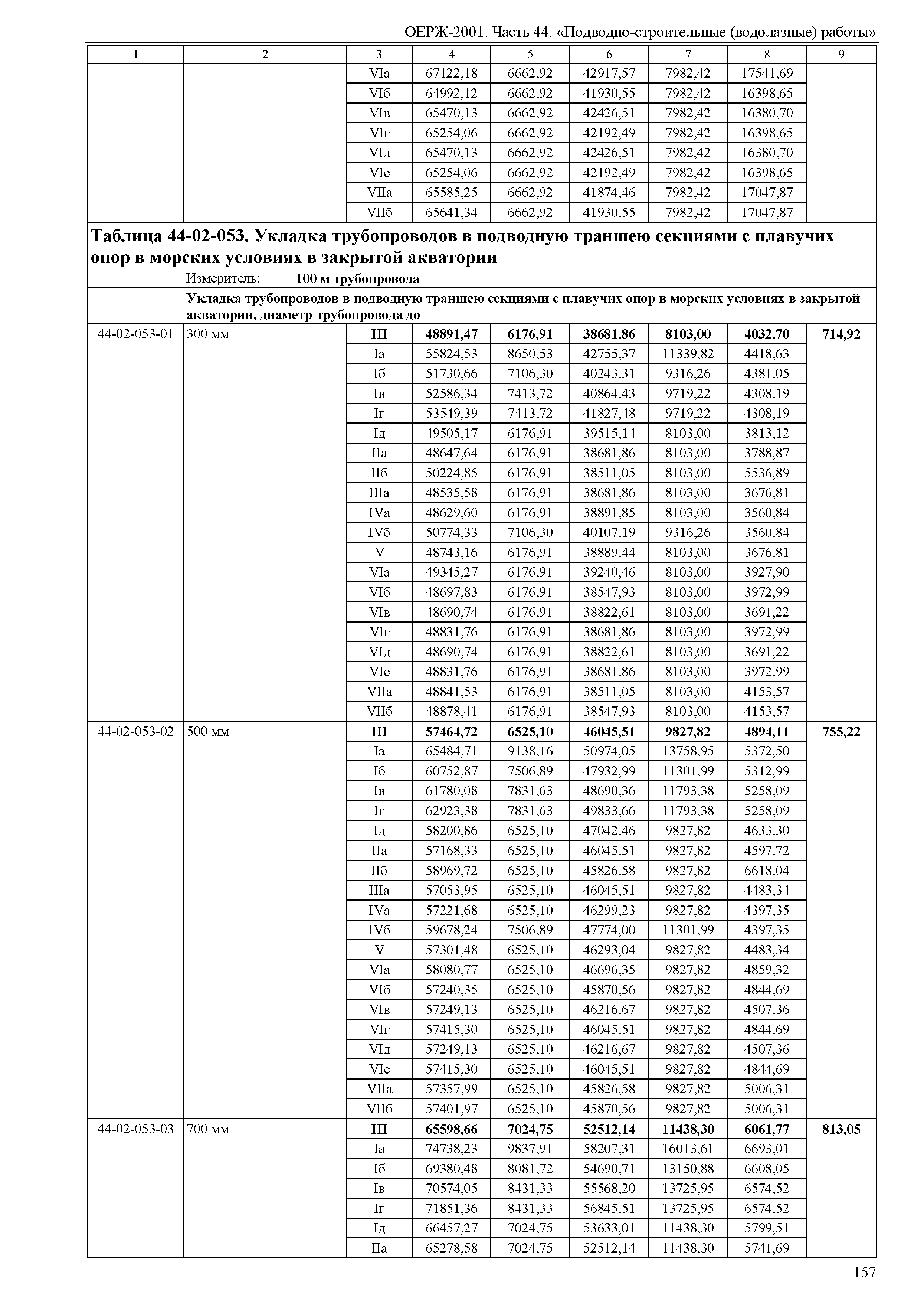 ОЕРЖ 81-02-44-2001