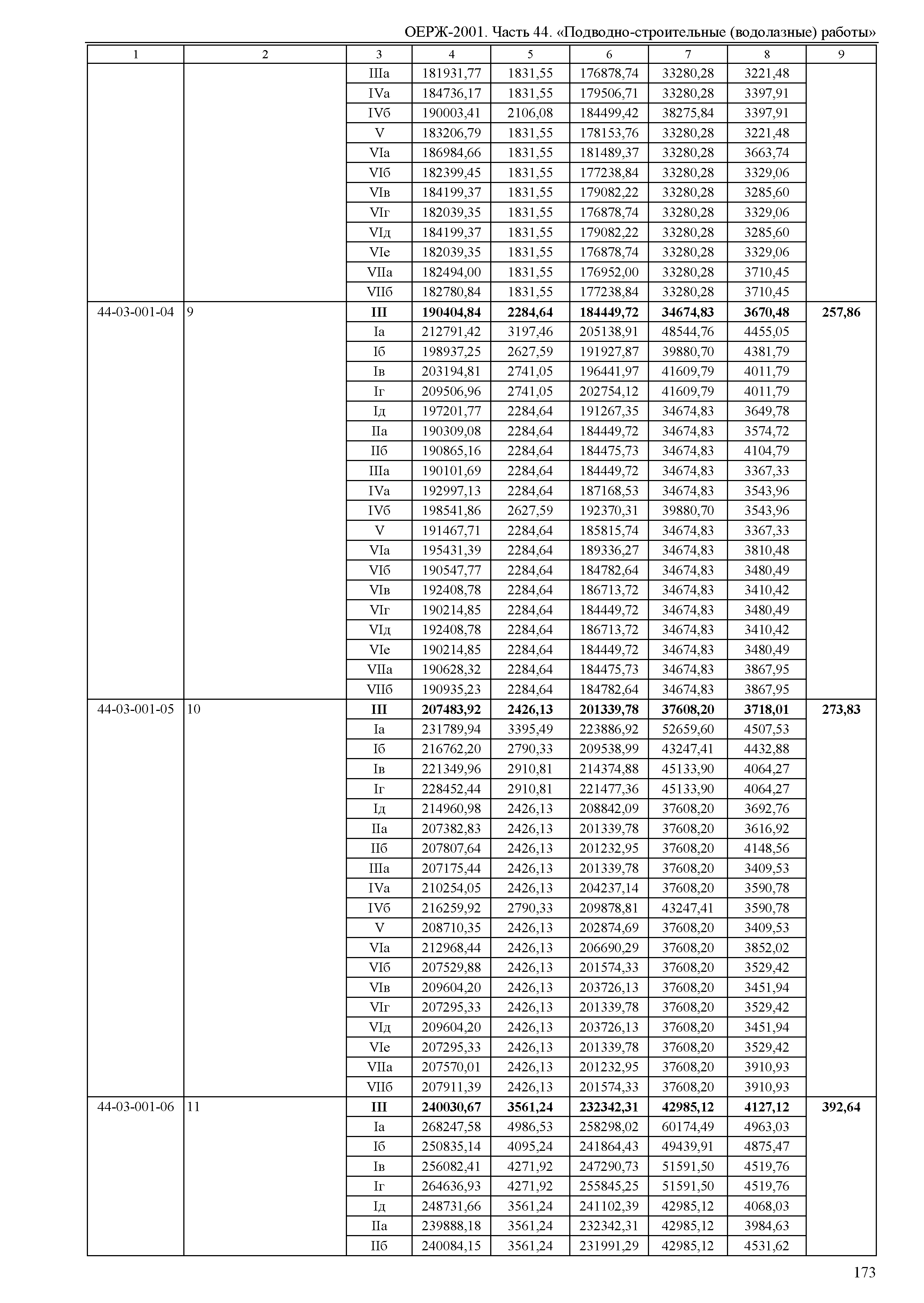 ОЕРЖ 81-02-44-2001