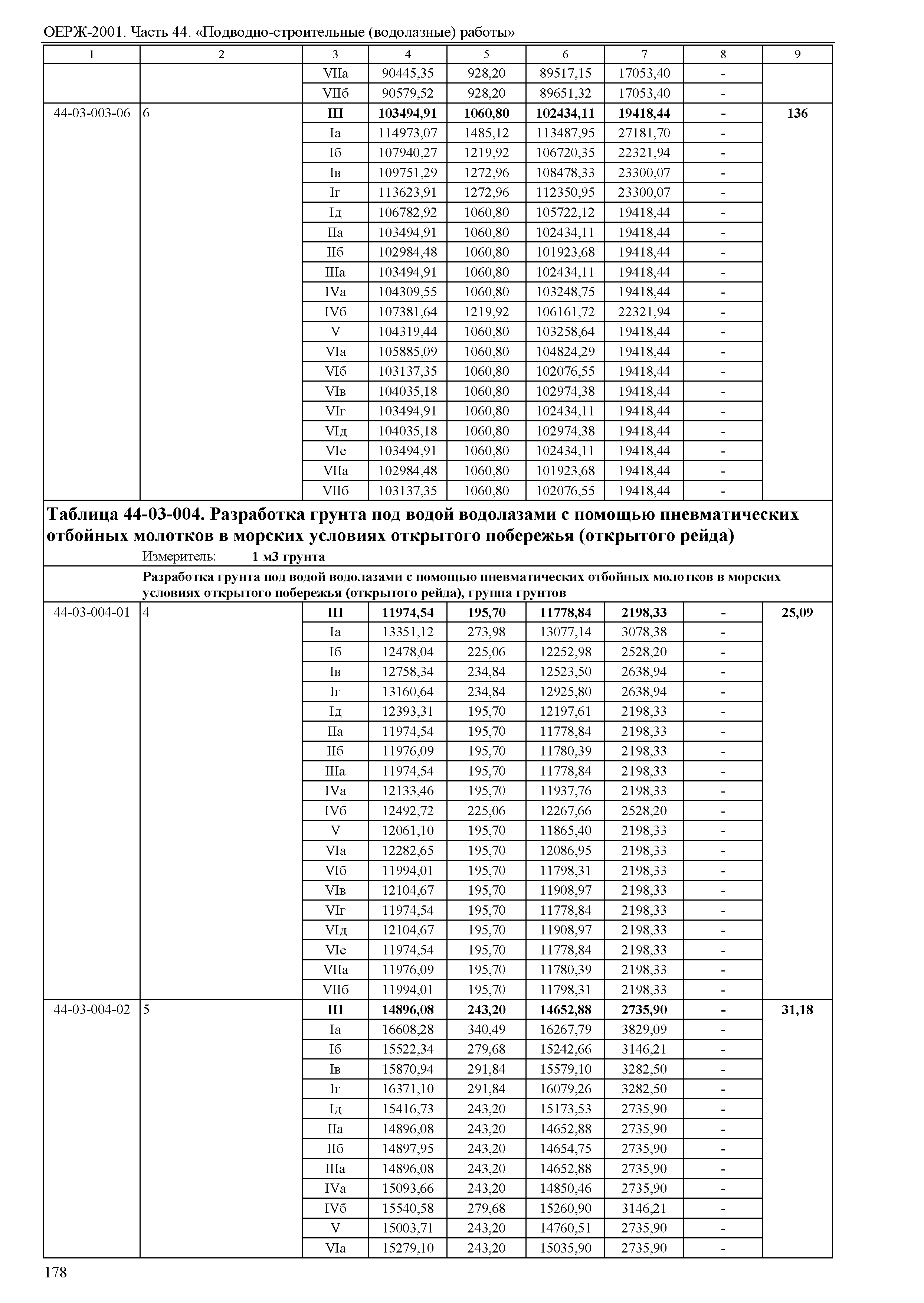 ОЕРЖ 81-02-44-2001