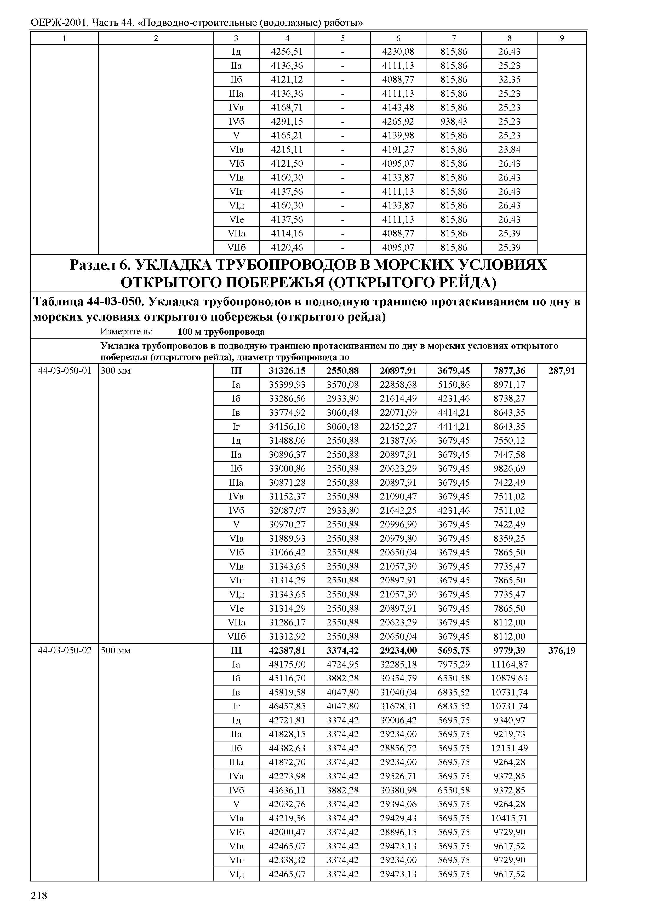 ОЕРЖ 81-02-44-2001