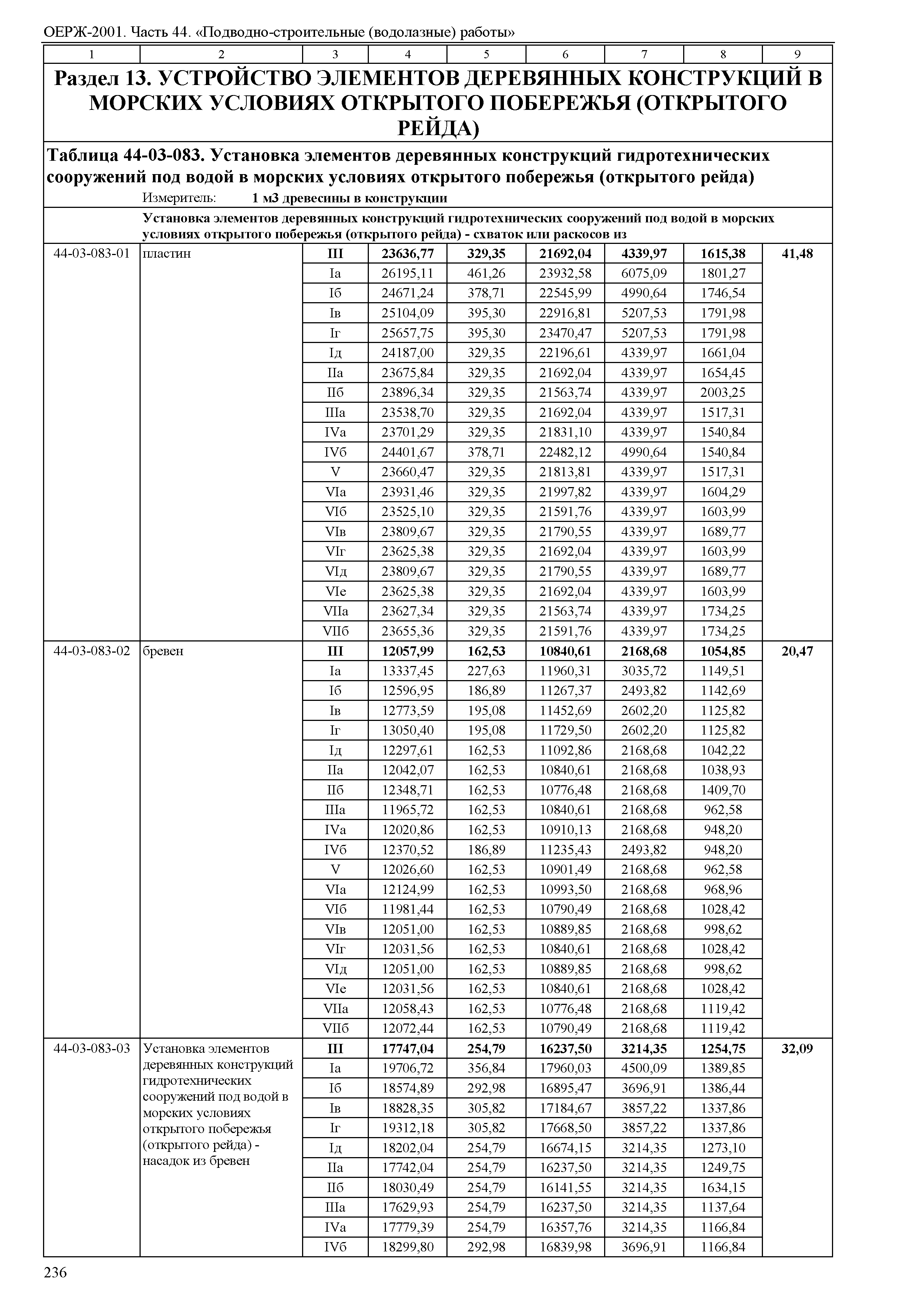 ОЕРЖ 81-02-44-2001