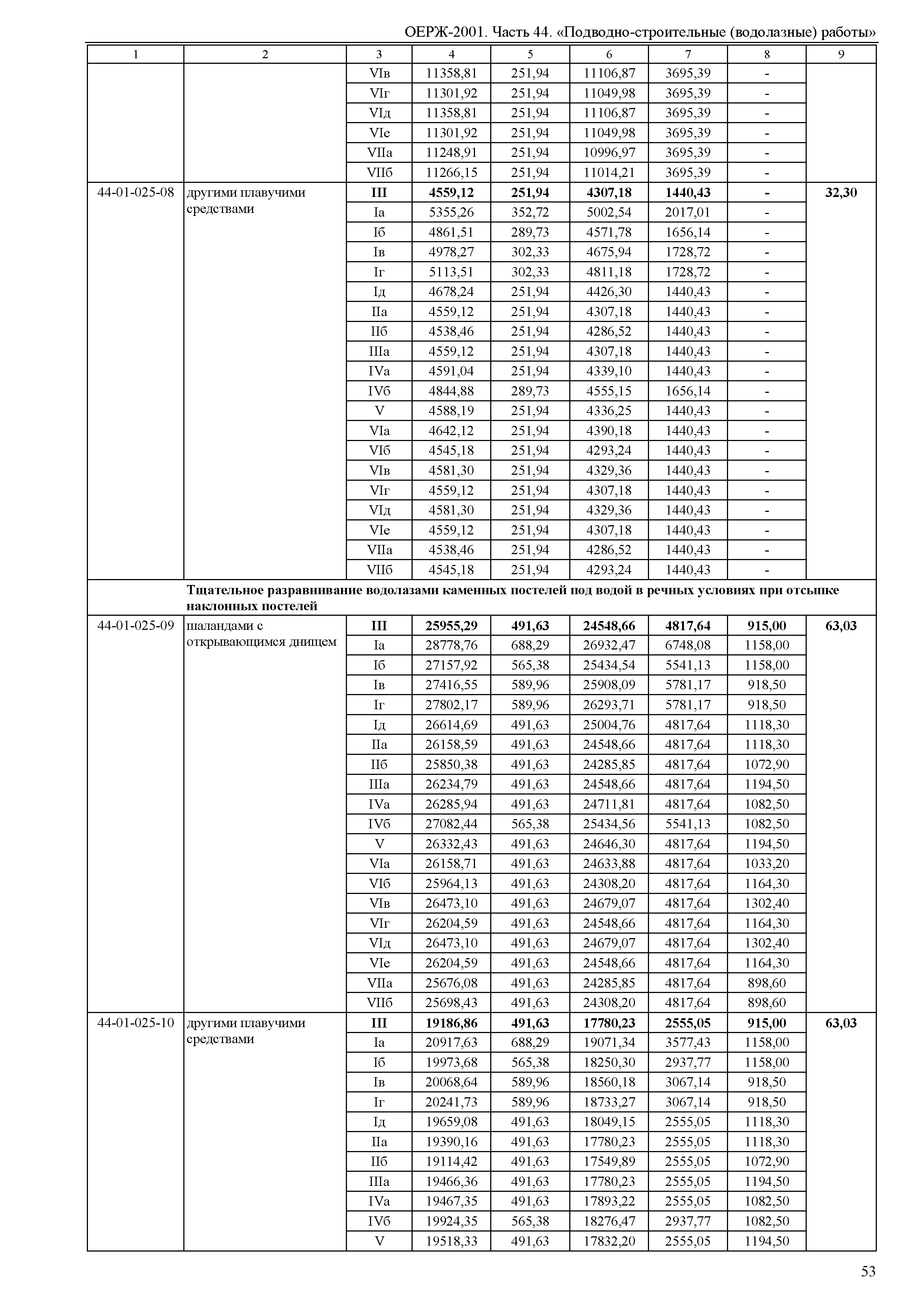 ОЕРЖ 81-02-44-2001