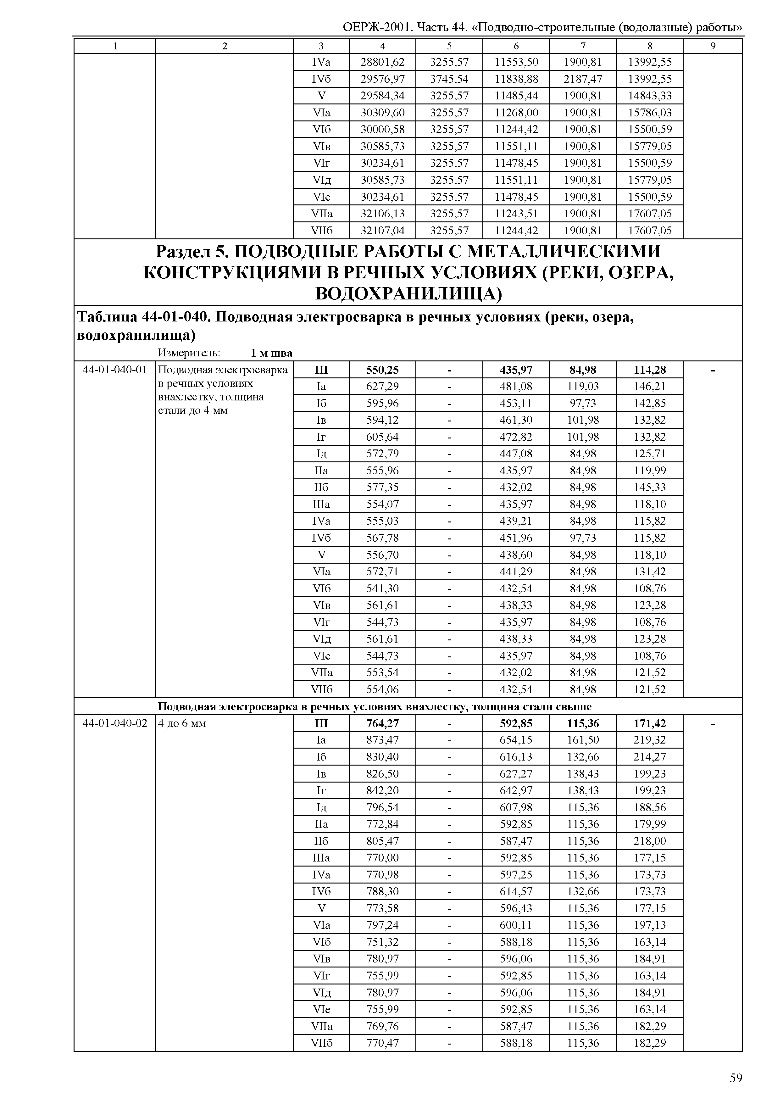 ОЕРЖ 81-02-44-2001