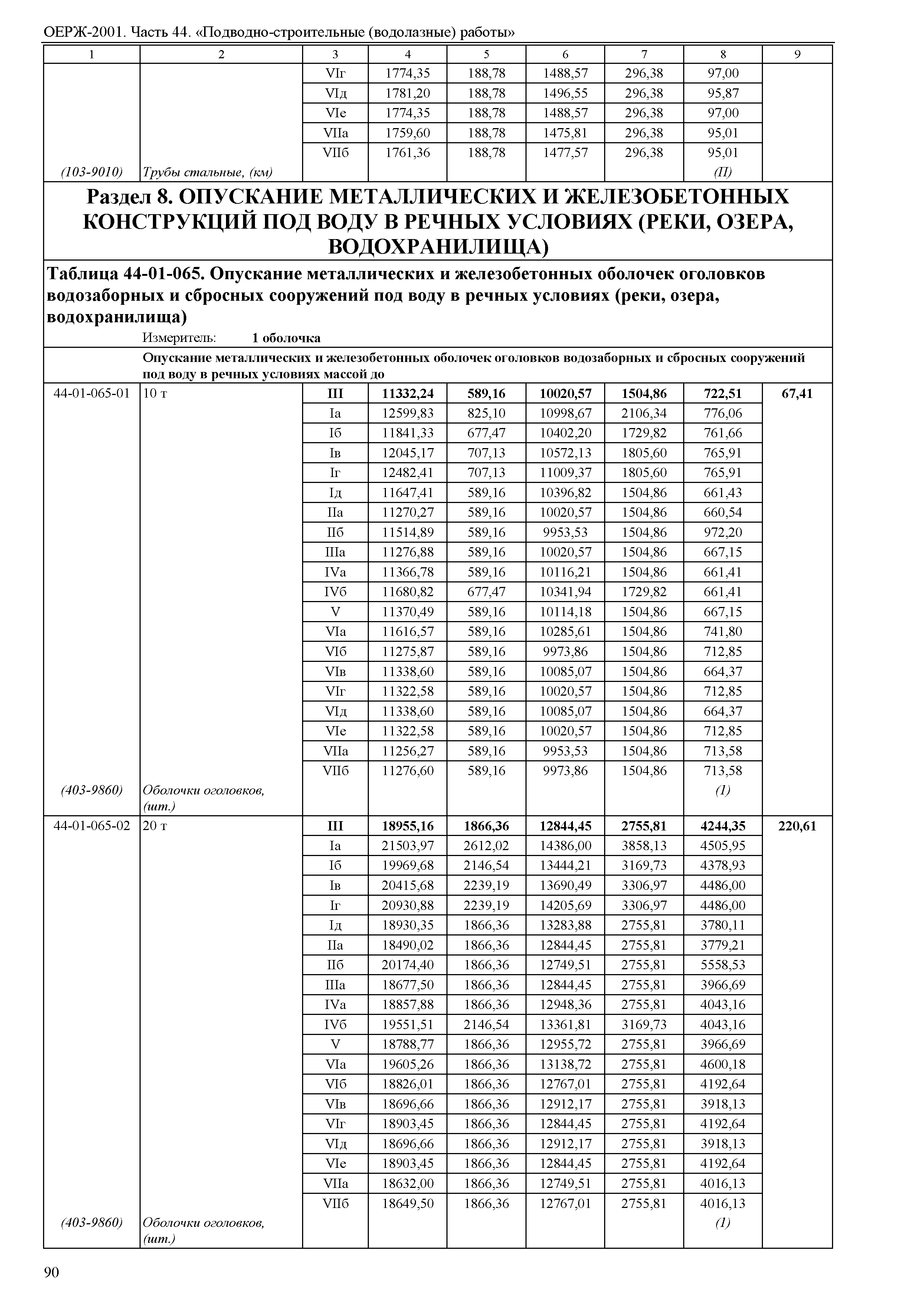 ОЕРЖ 81-02-44-2001