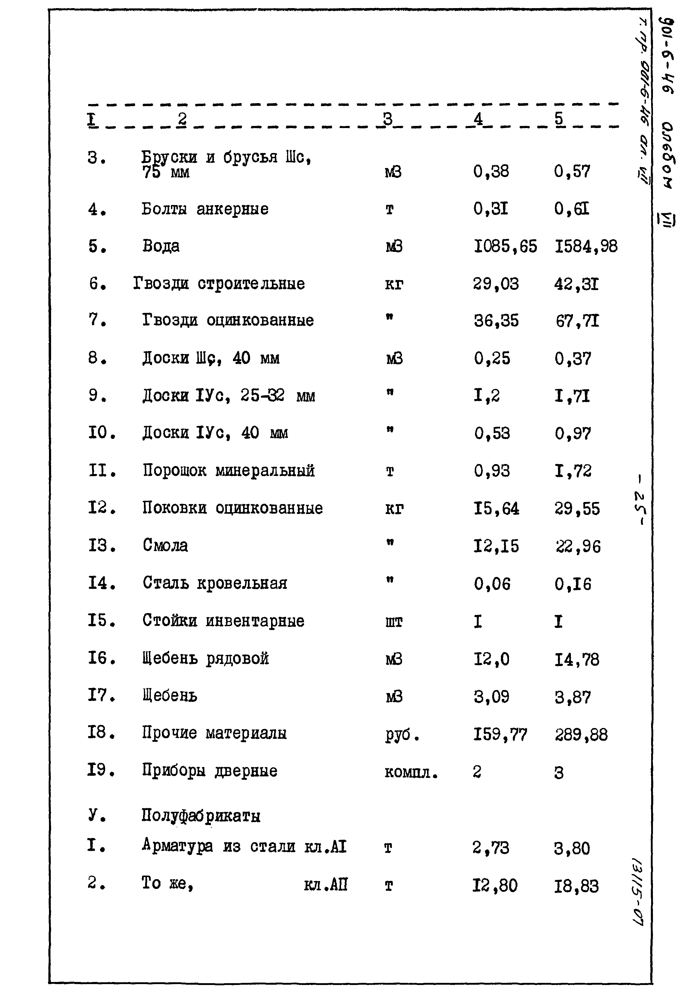 Типовой проект 901-6-46