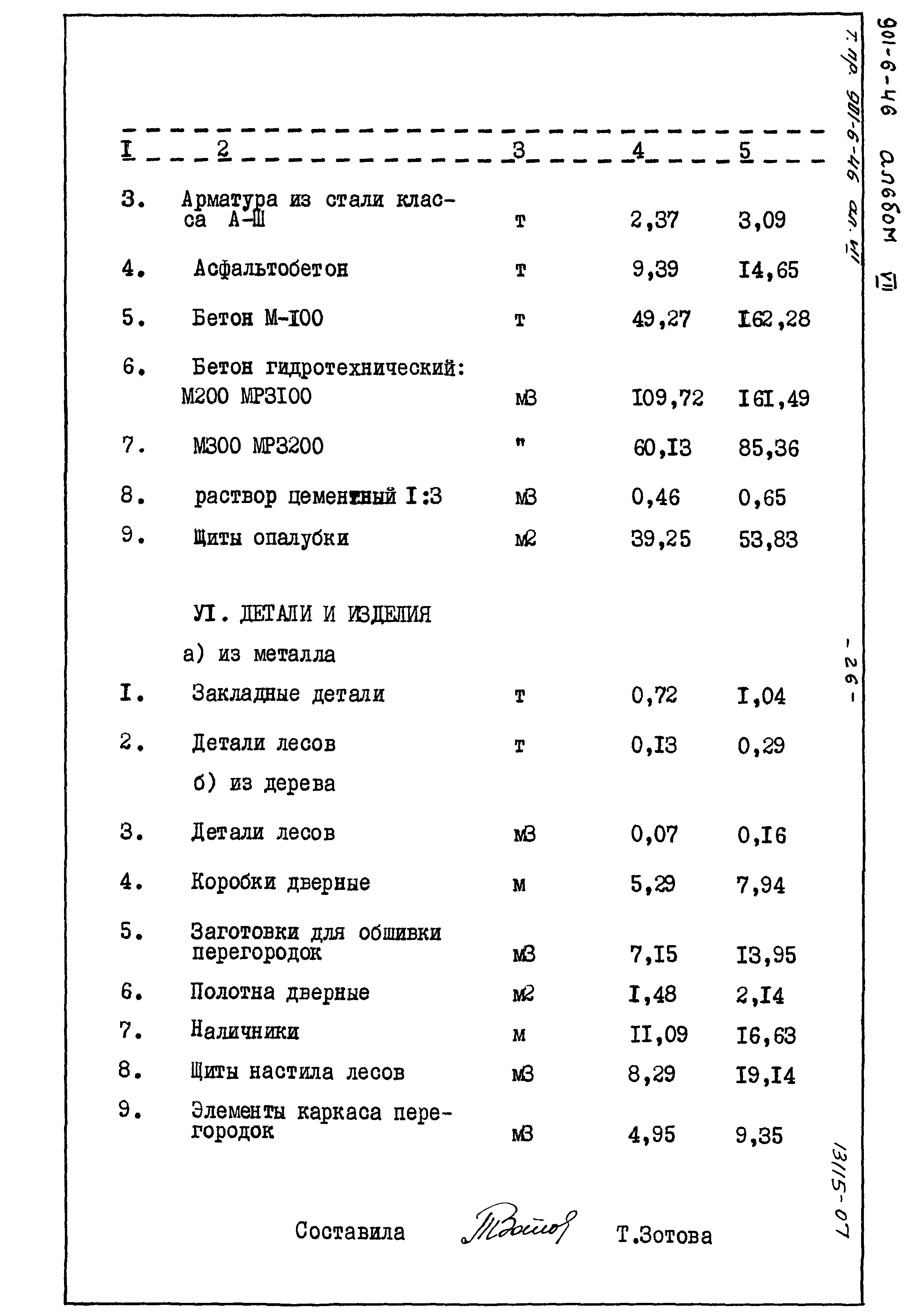 Типовой проект 901-6-46