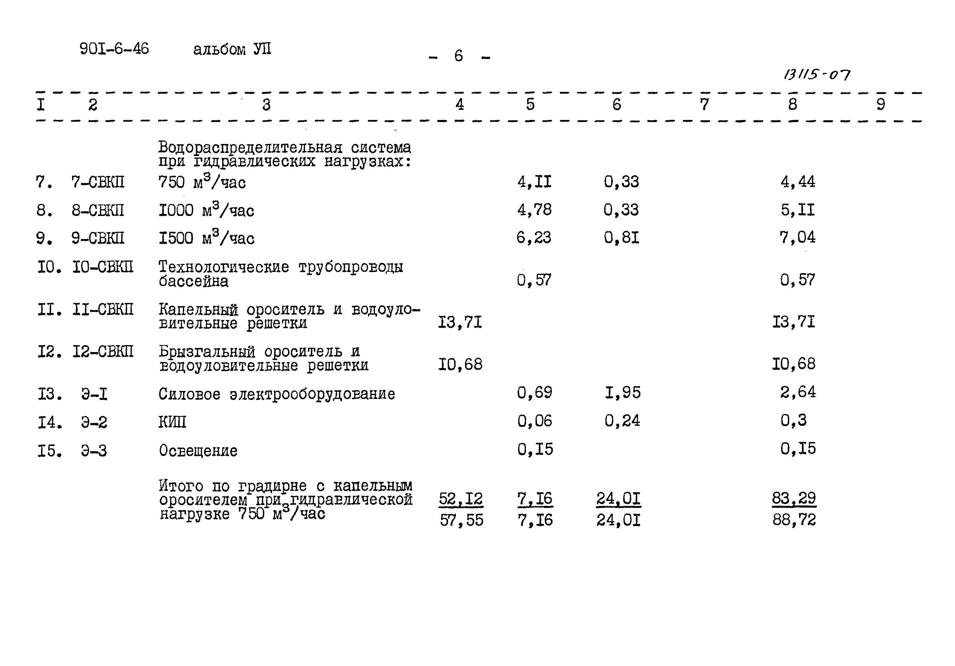 Типовой проект 901-6-46