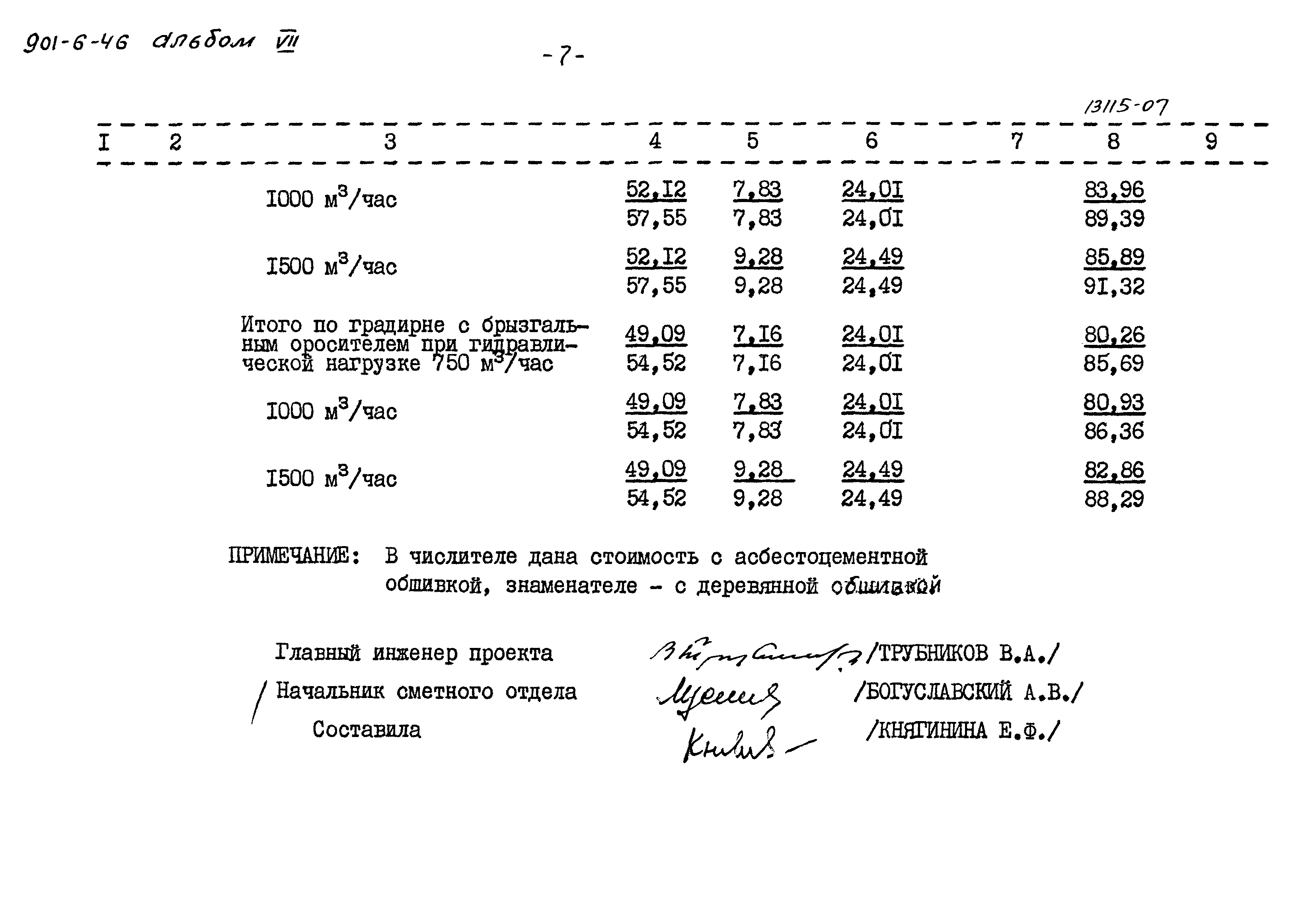 Типовой проект 901-6-46