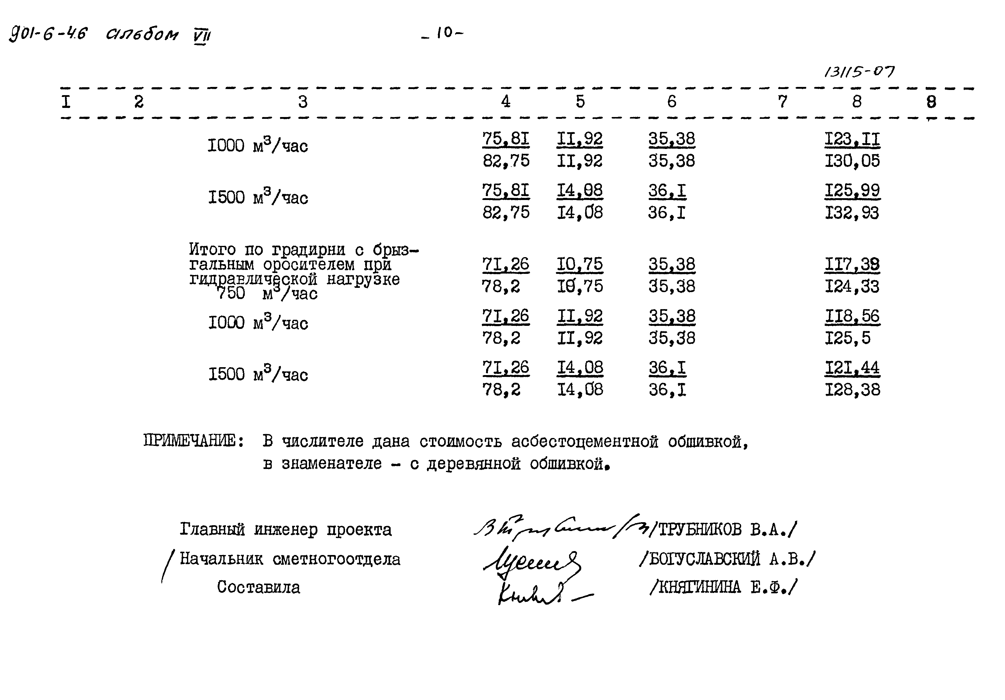 Типовой проект 901-6-46