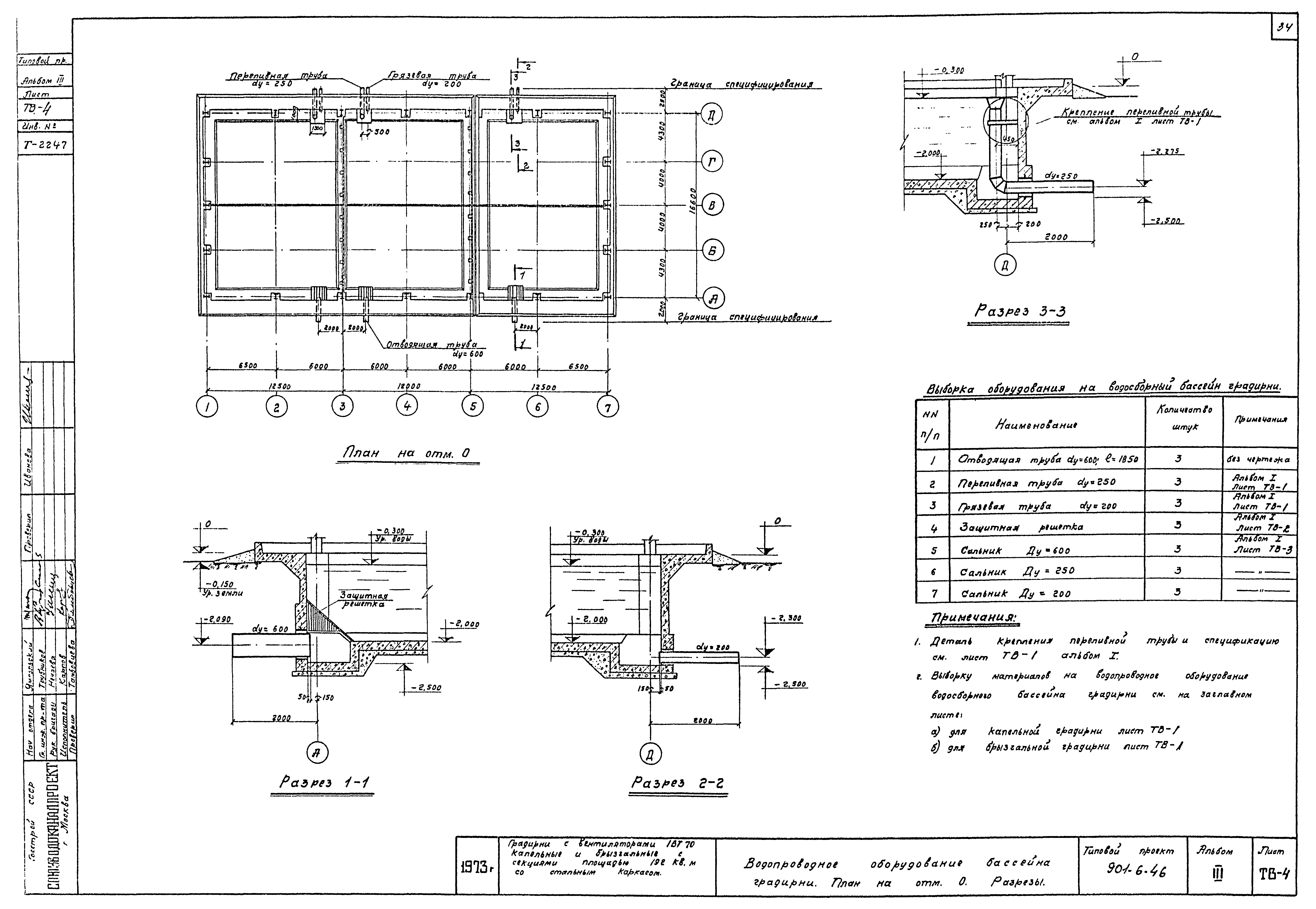 Типовой проект 901-6-46