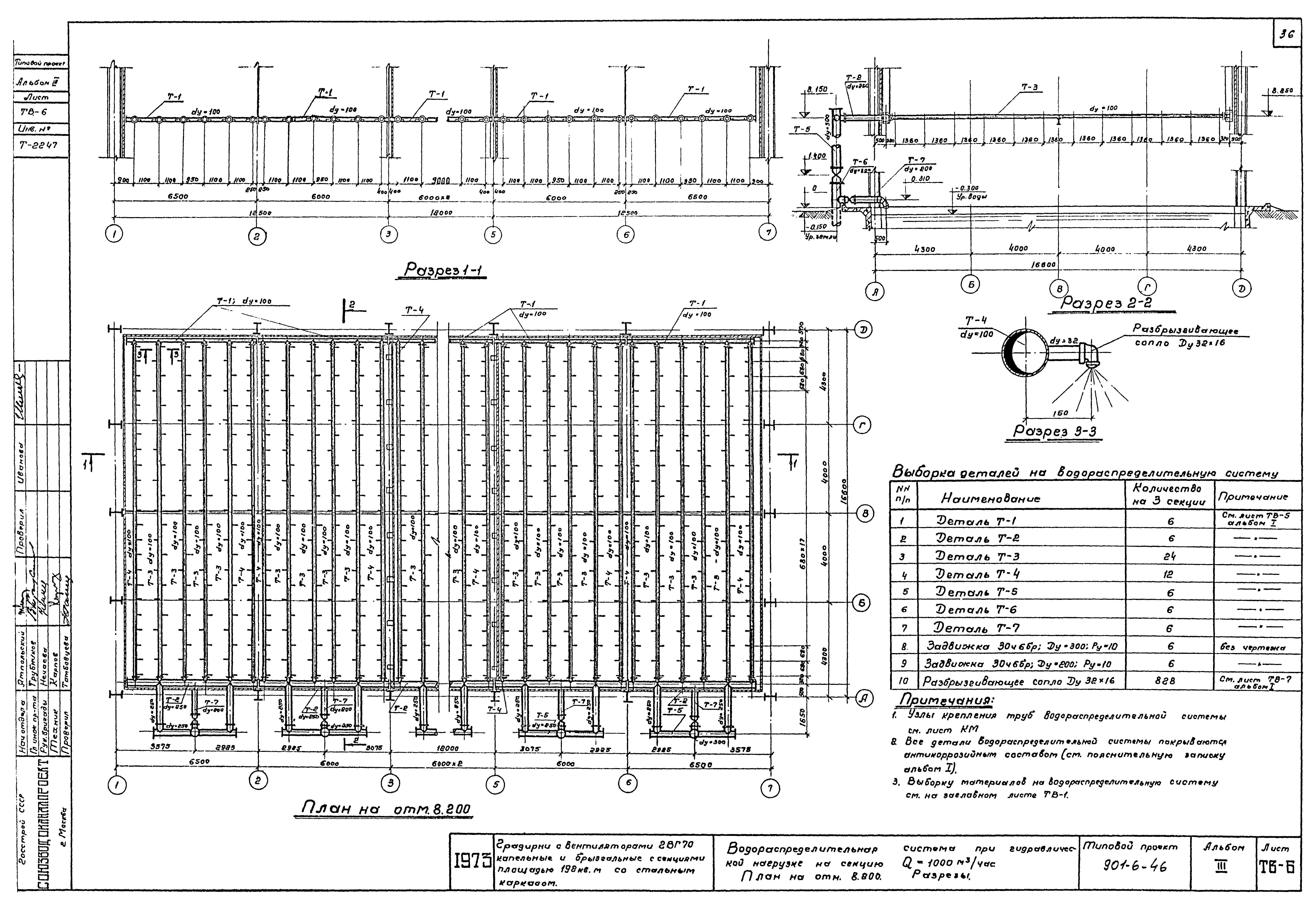 Типовой проект 901-6-46