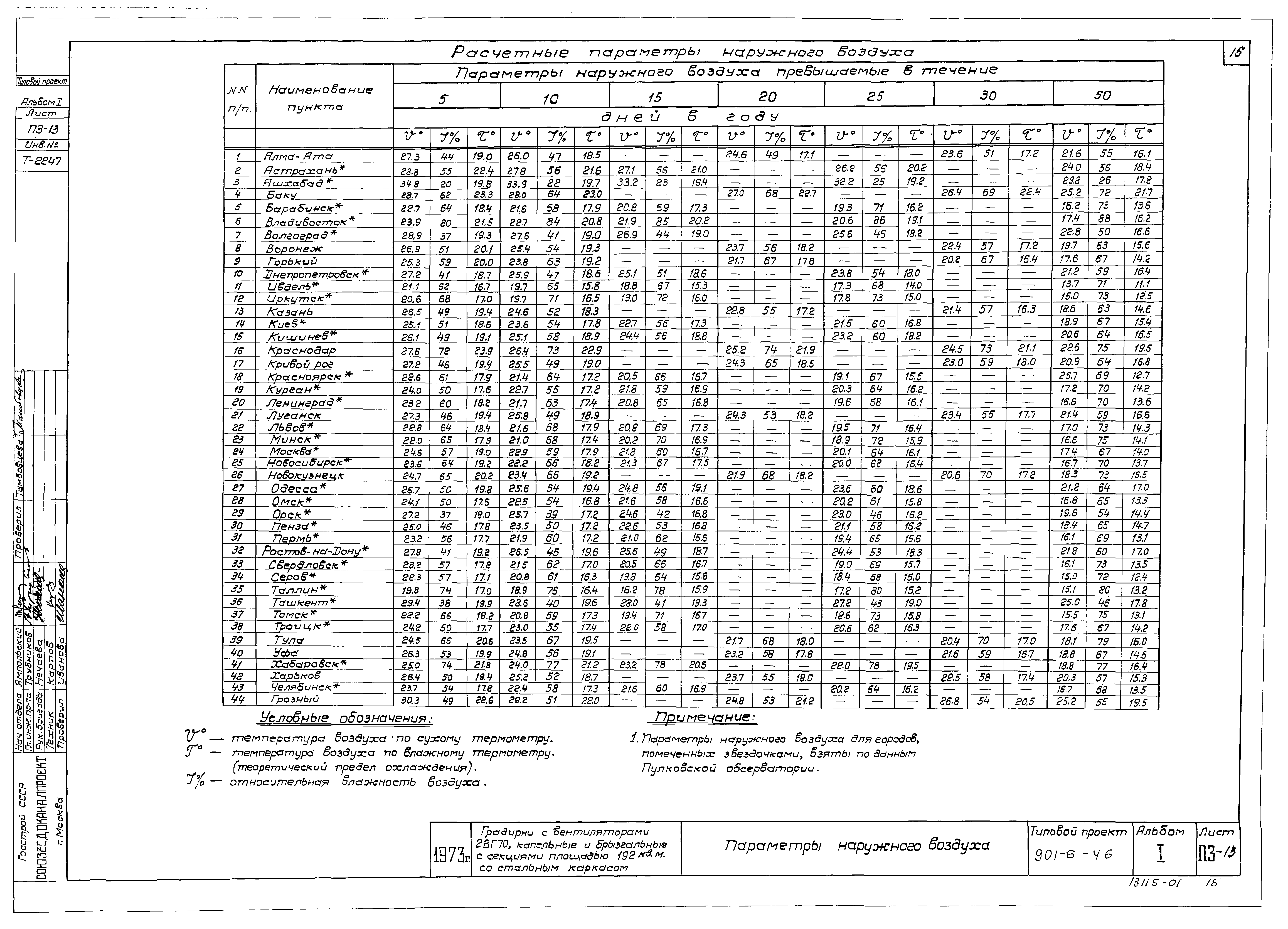 Типовой проект 901-6-46