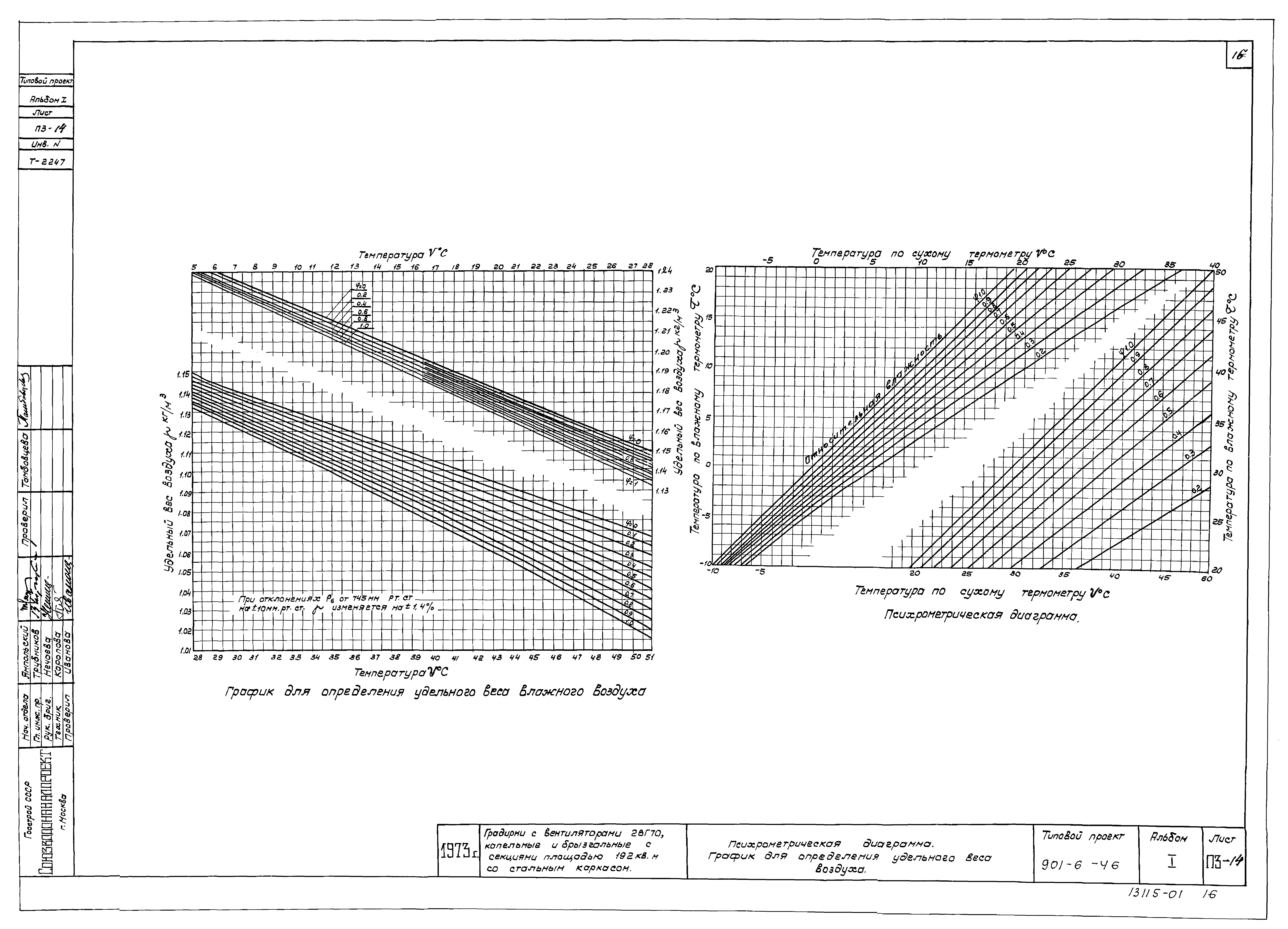 Типовой проект 901-6-46