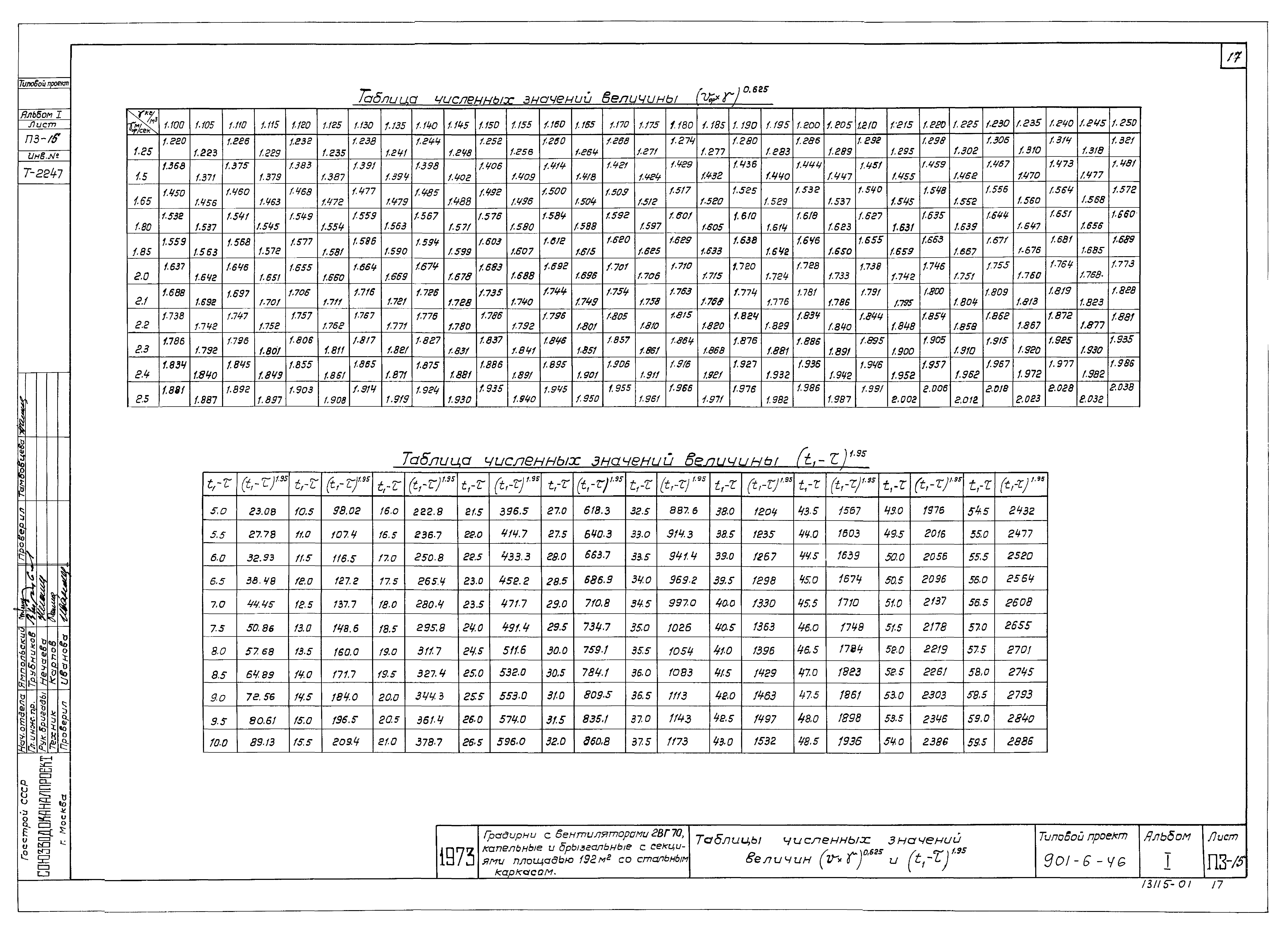 Типовой проект 901-6-46