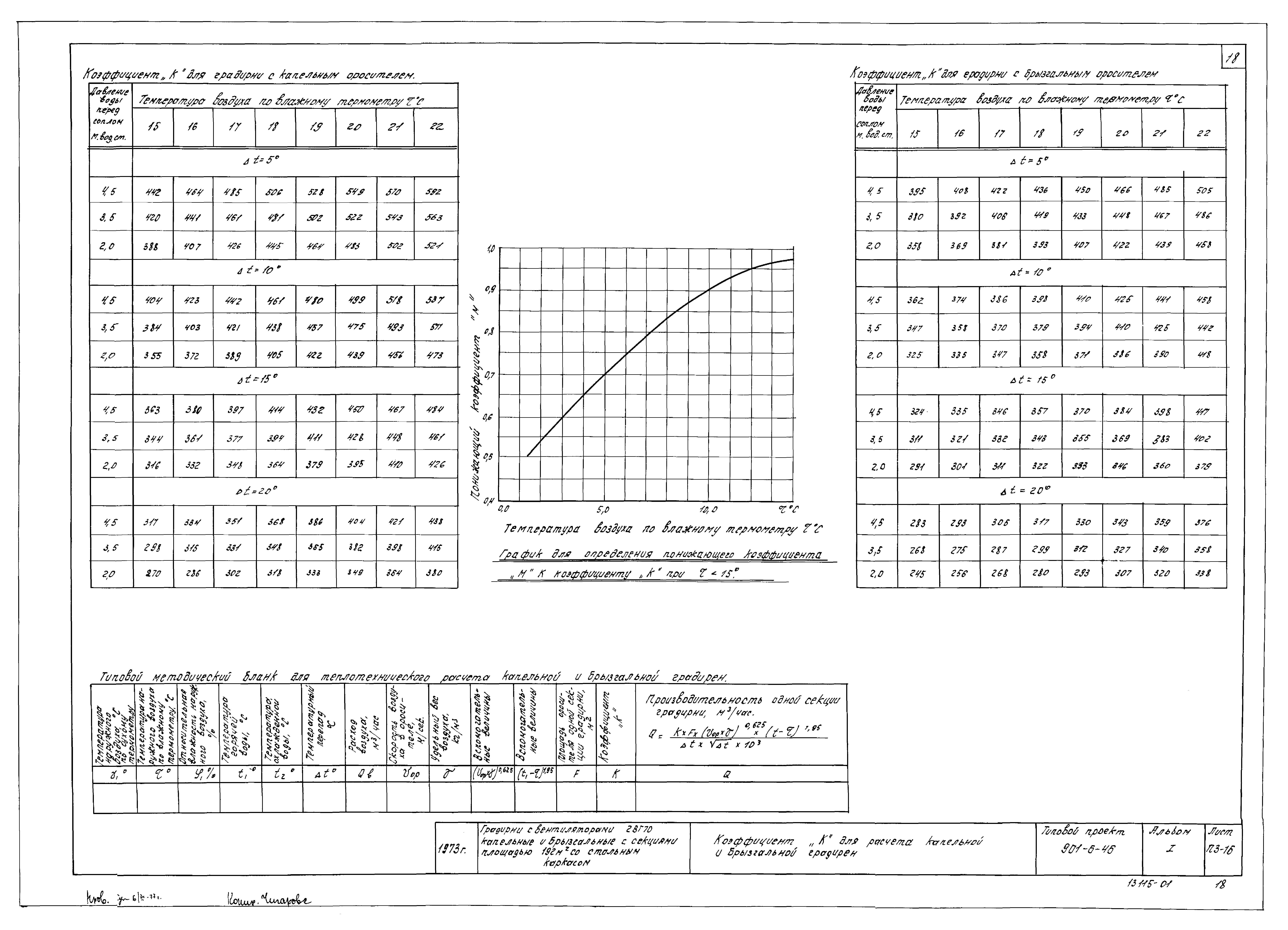 Типовой проект 901-6-46