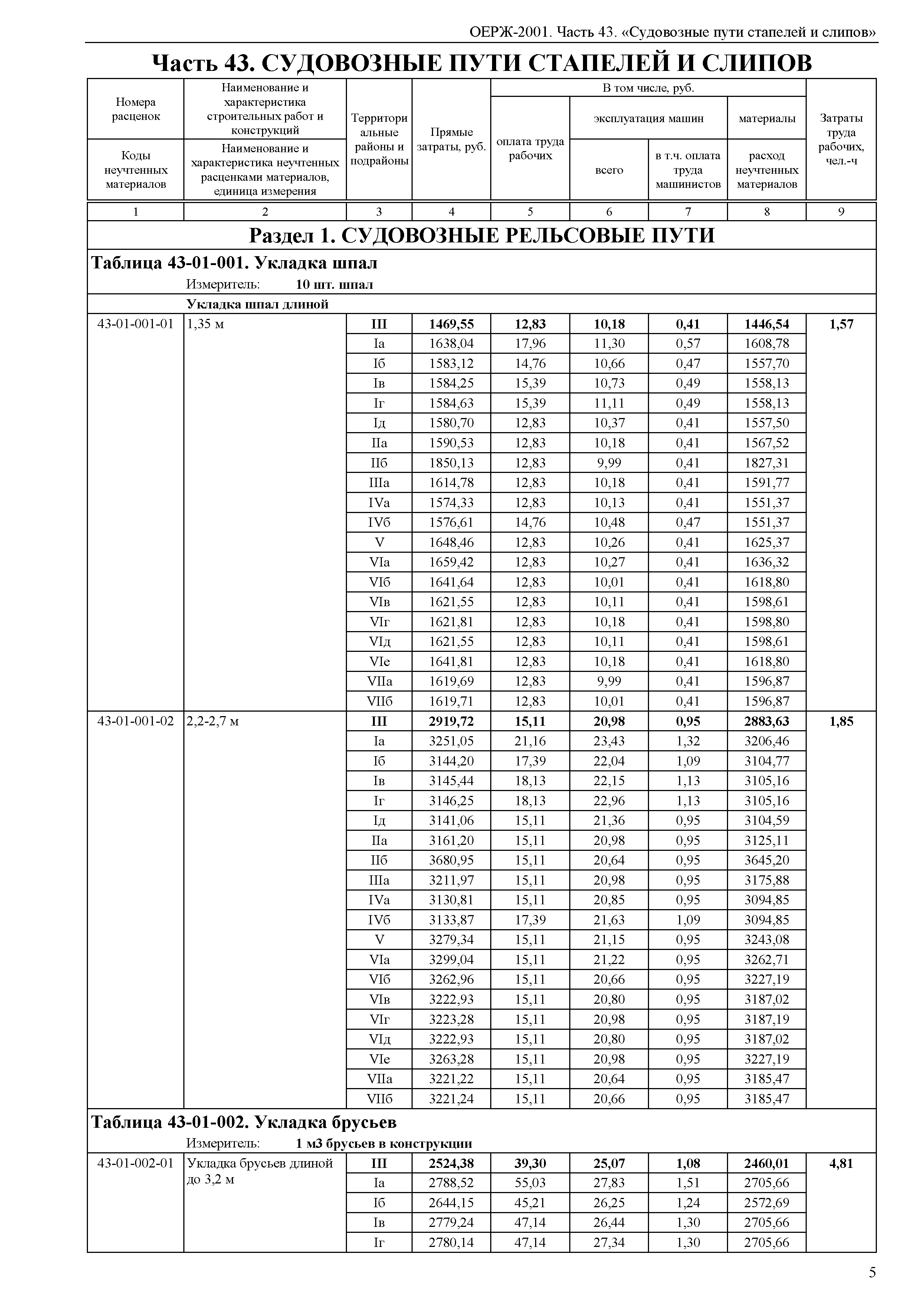 ОЕРЖ 81-02-43-2001