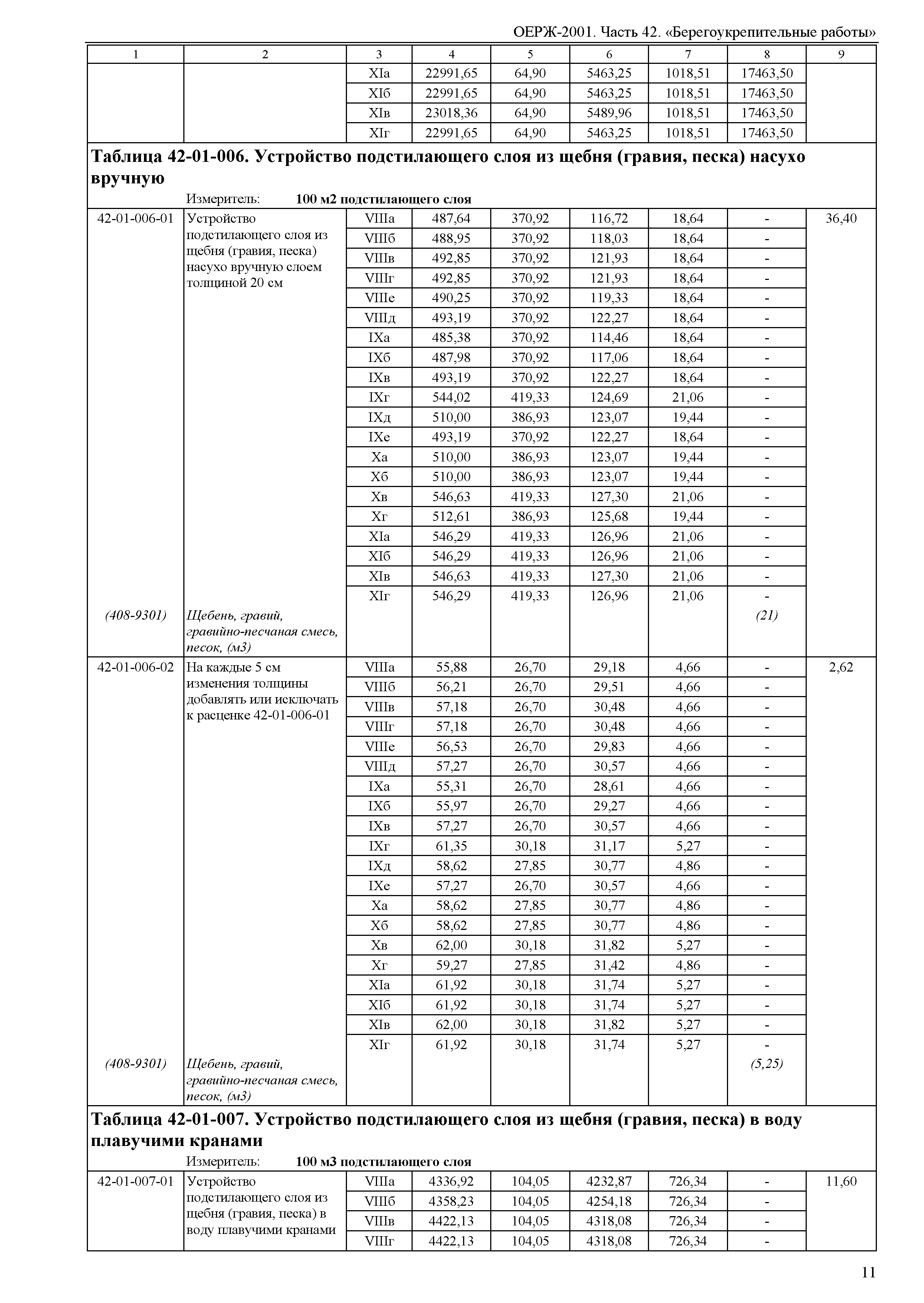 ОЕРЖ 81-02-42-2001