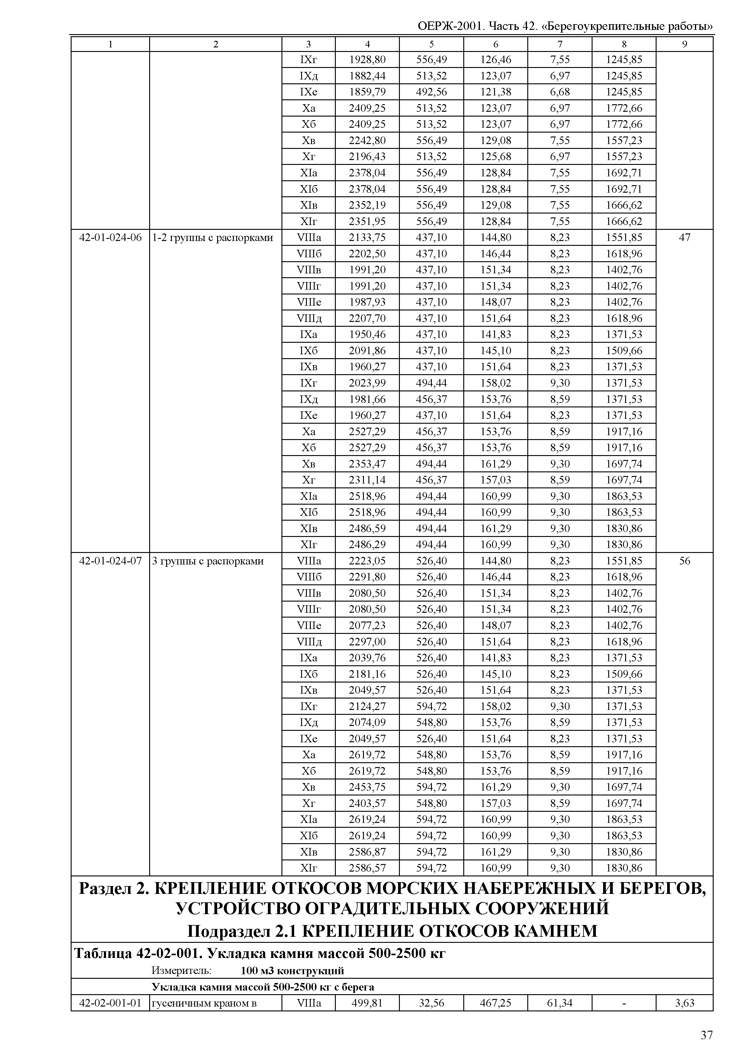 ОЕРЖ 81-02-42-2001