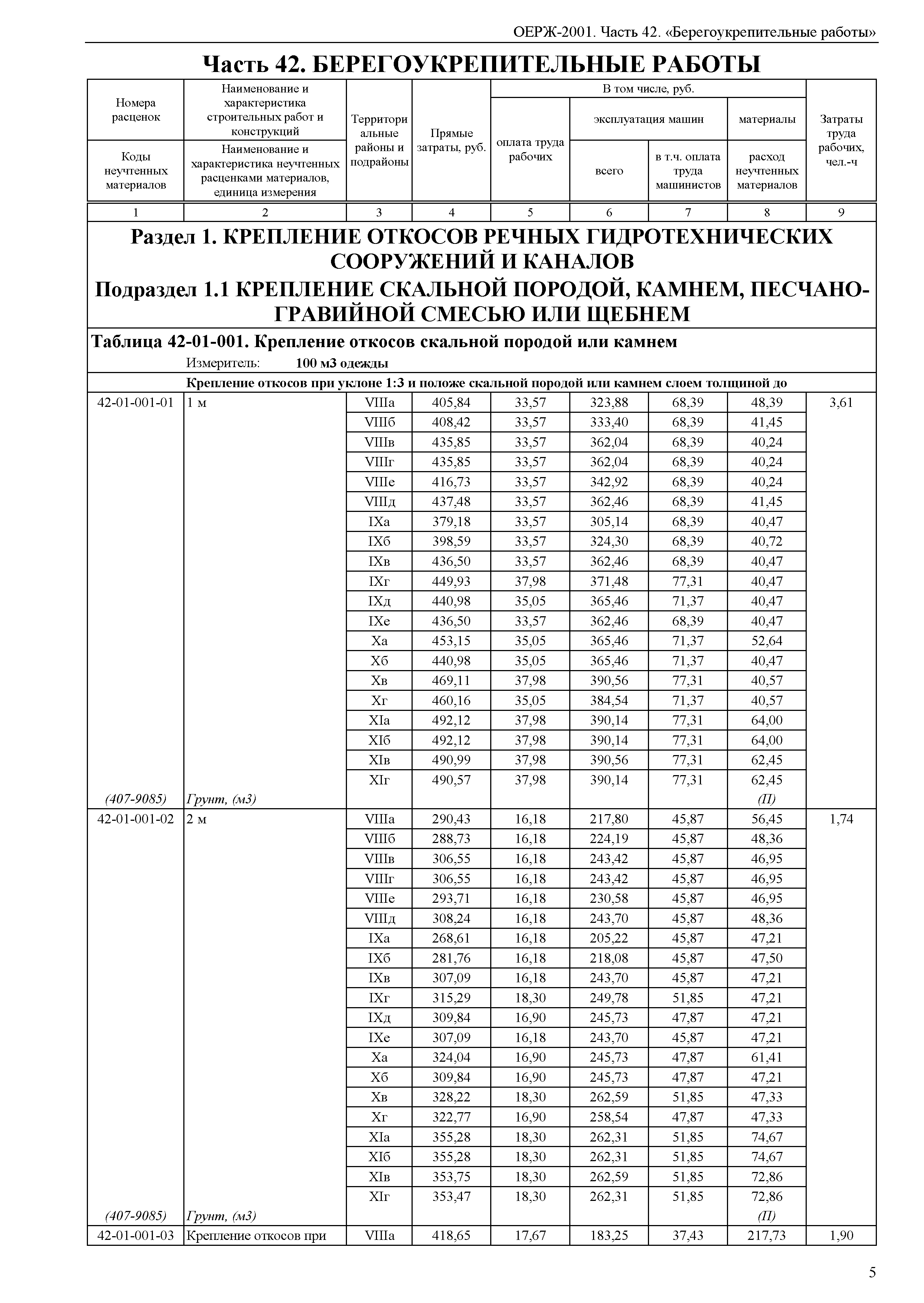 ОЕРЖ 81-02-42-2001