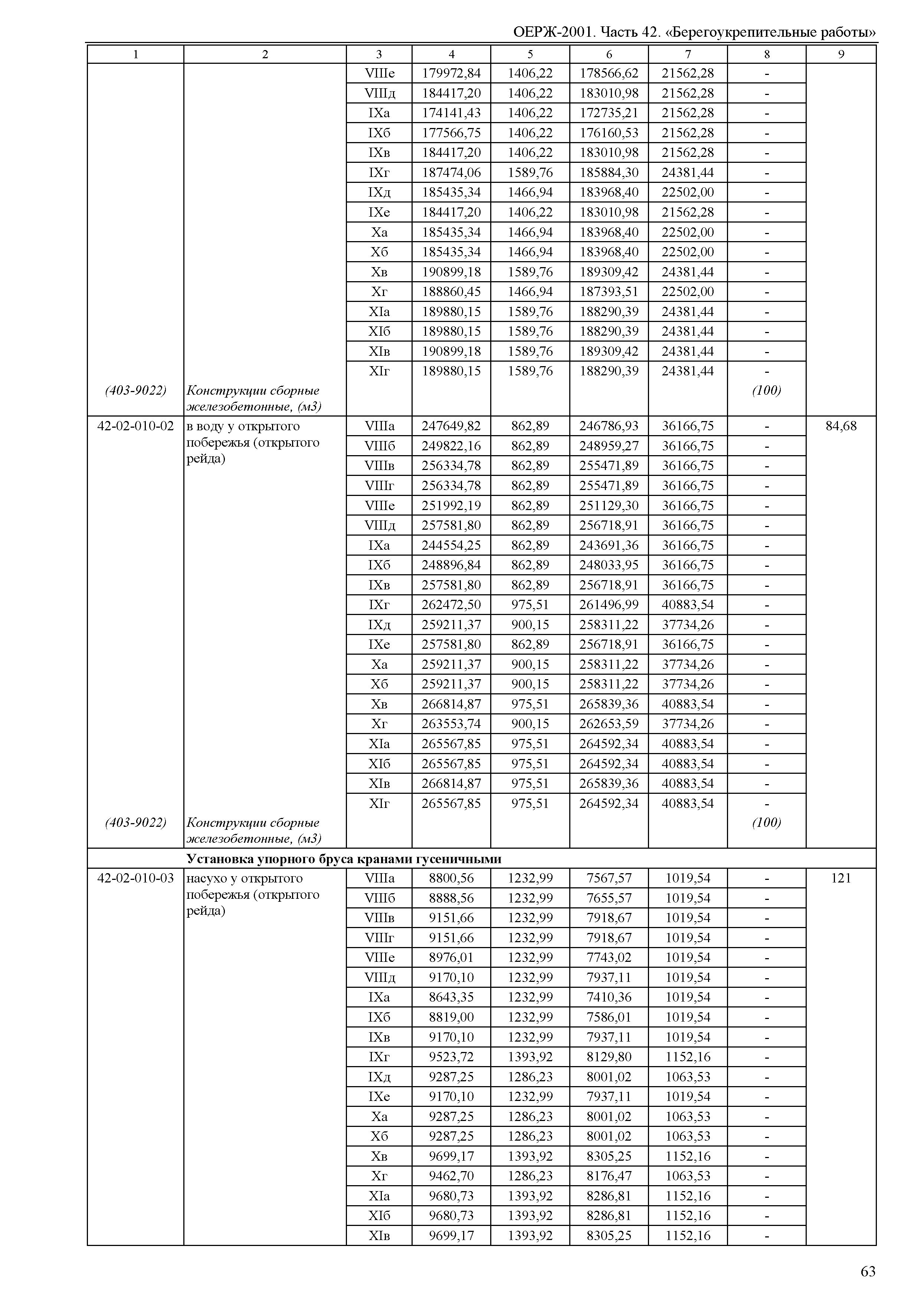 ОЕРЖ 81-02-42-2001