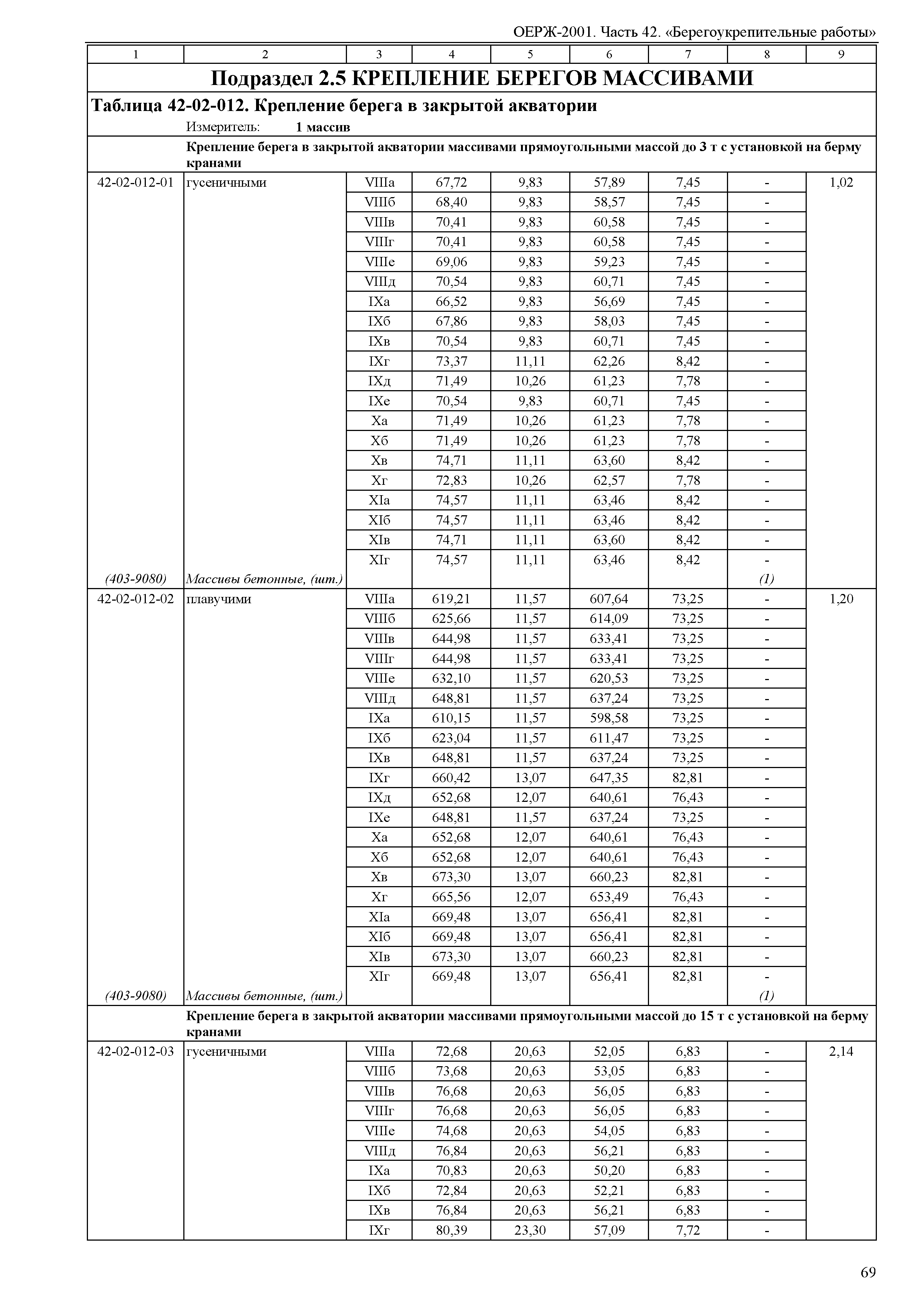 ОЕРЖ 81-02-42-2001