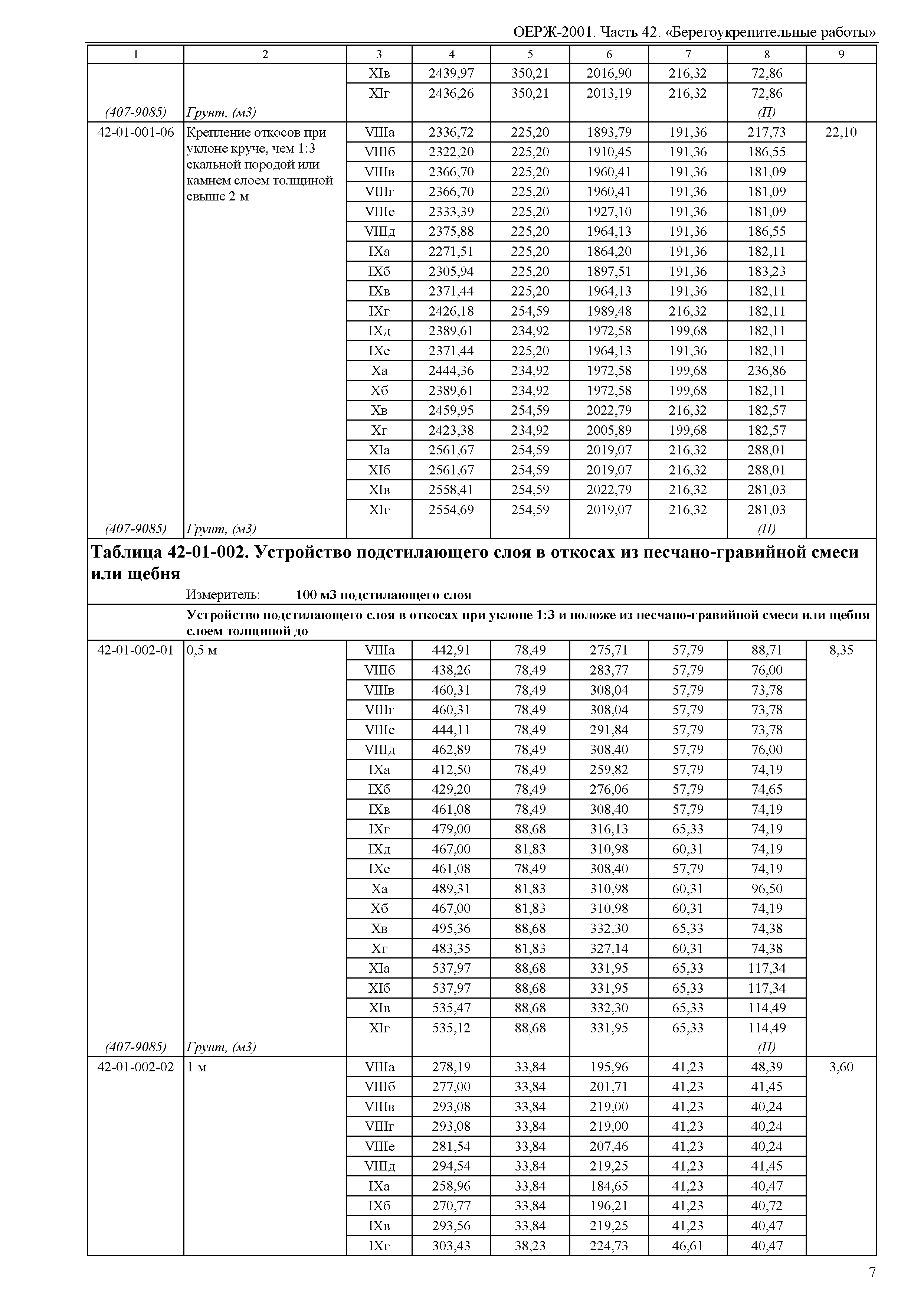 ОЕРЖ 81-02-42-2001