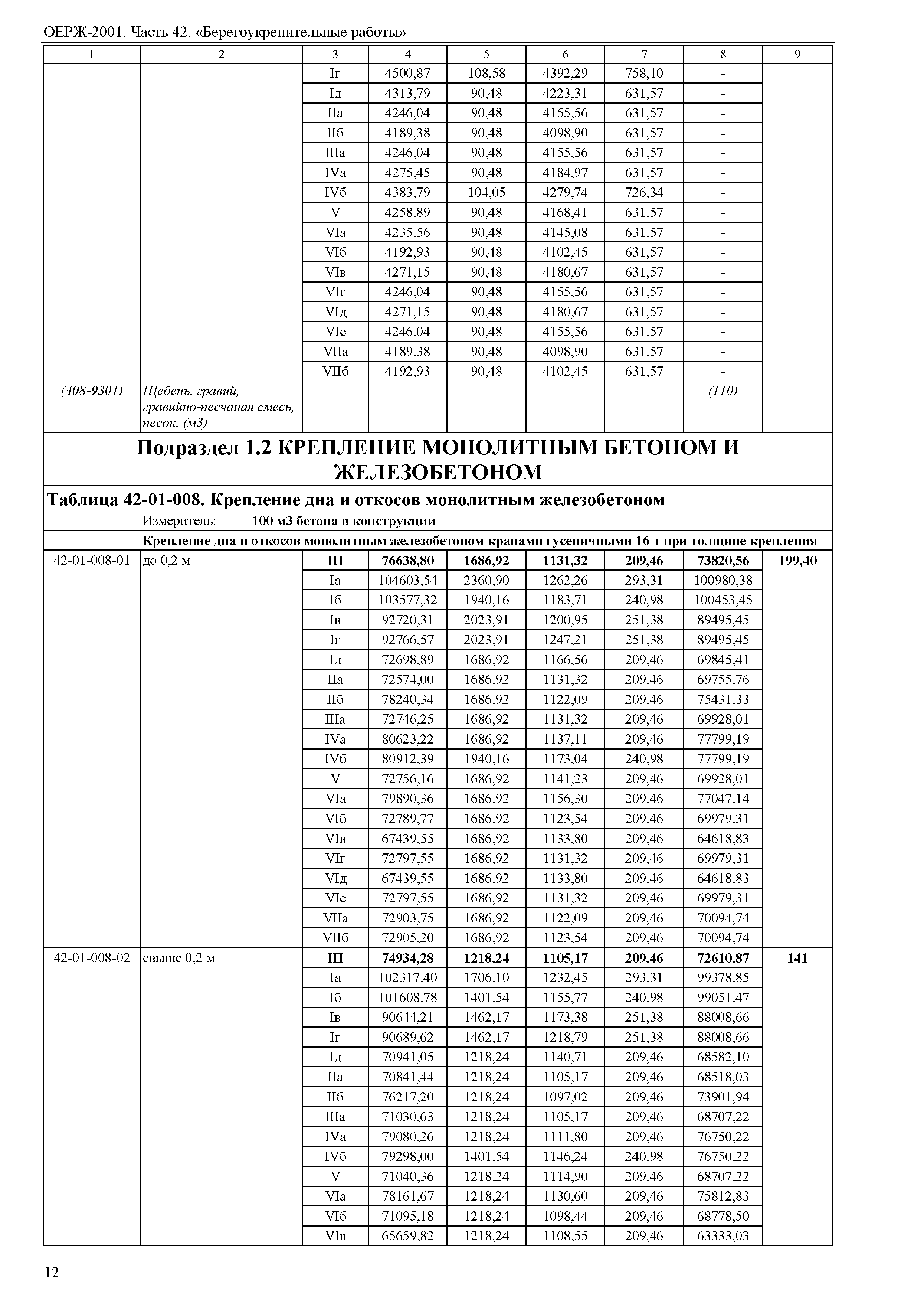 ОЕРЖ 81-02-42-2001