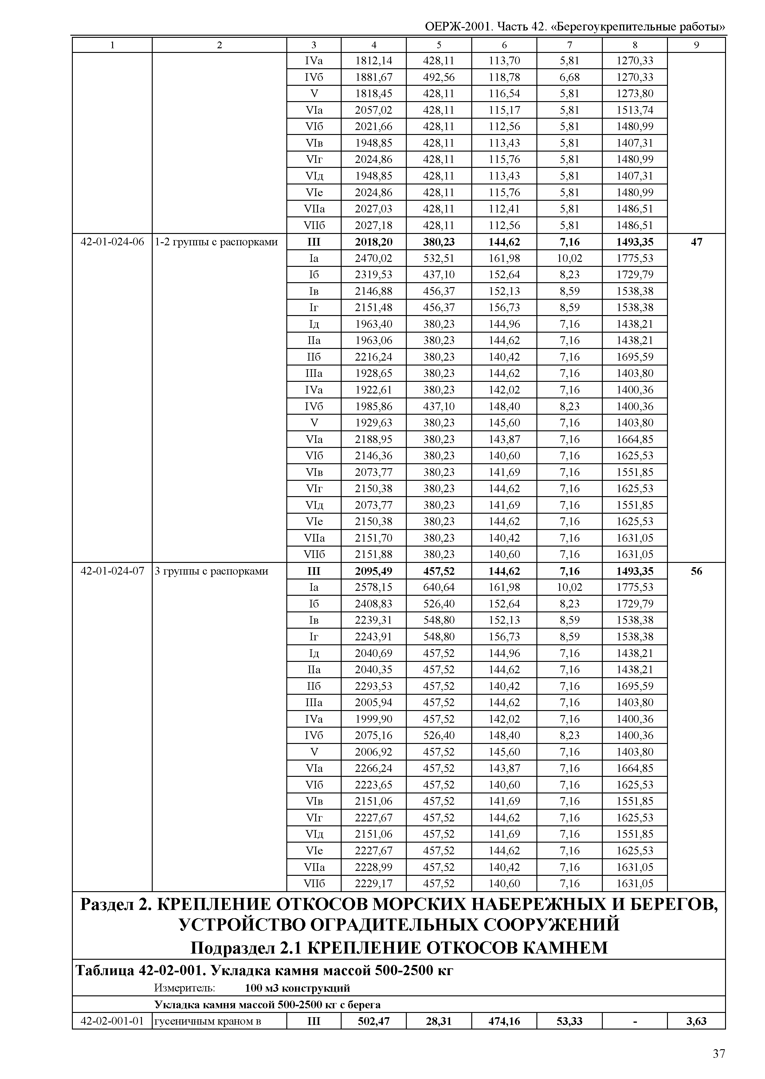 ОЕРЖ 81-02-42-2001