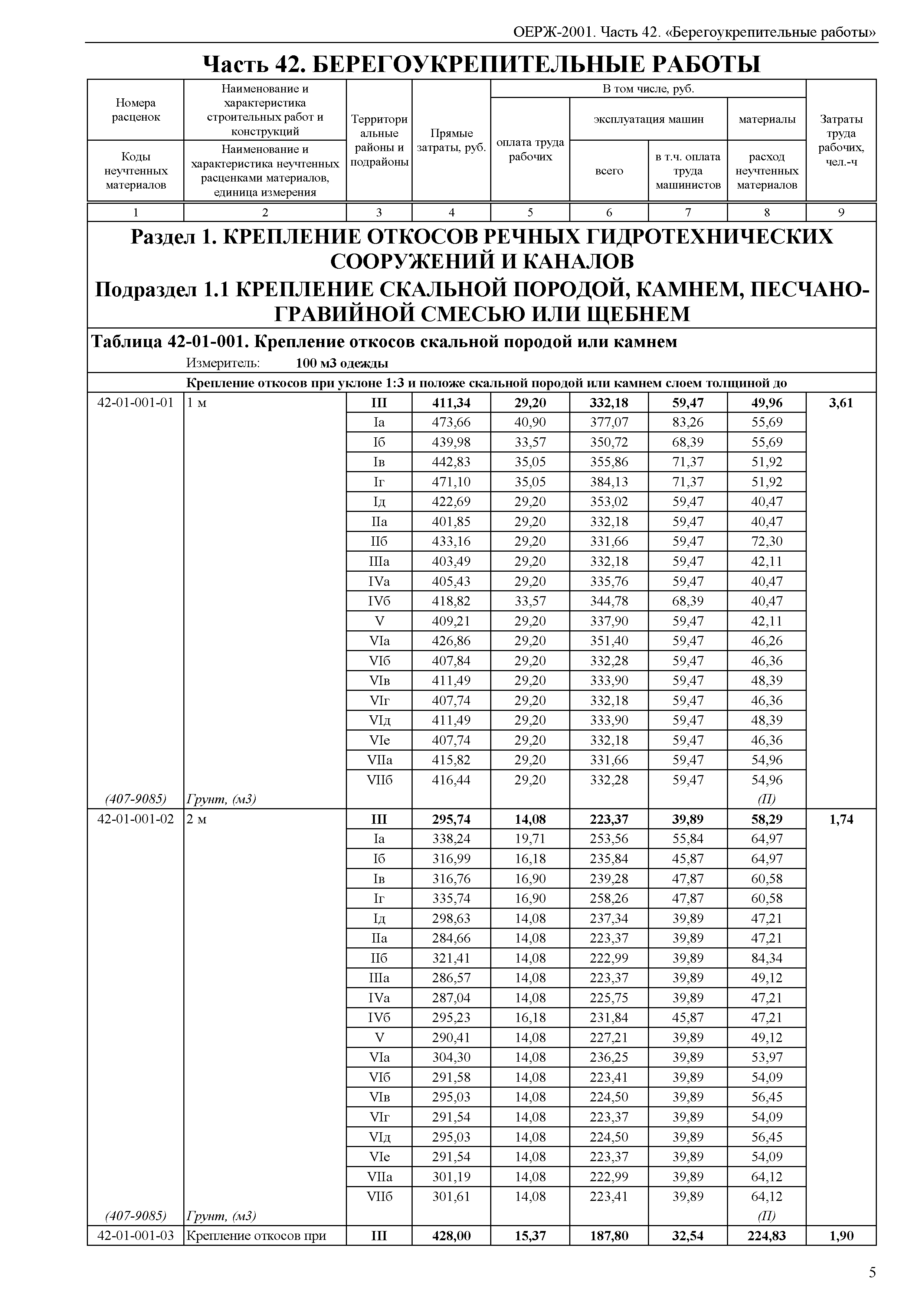 ОЕРЖ 81-02-42-2001