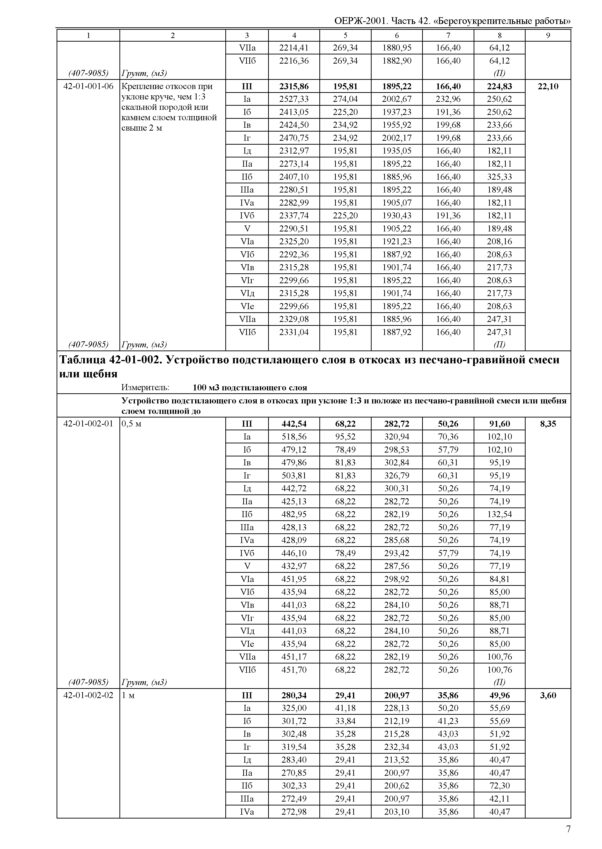 ОЕРЖ 81-02-42-2001