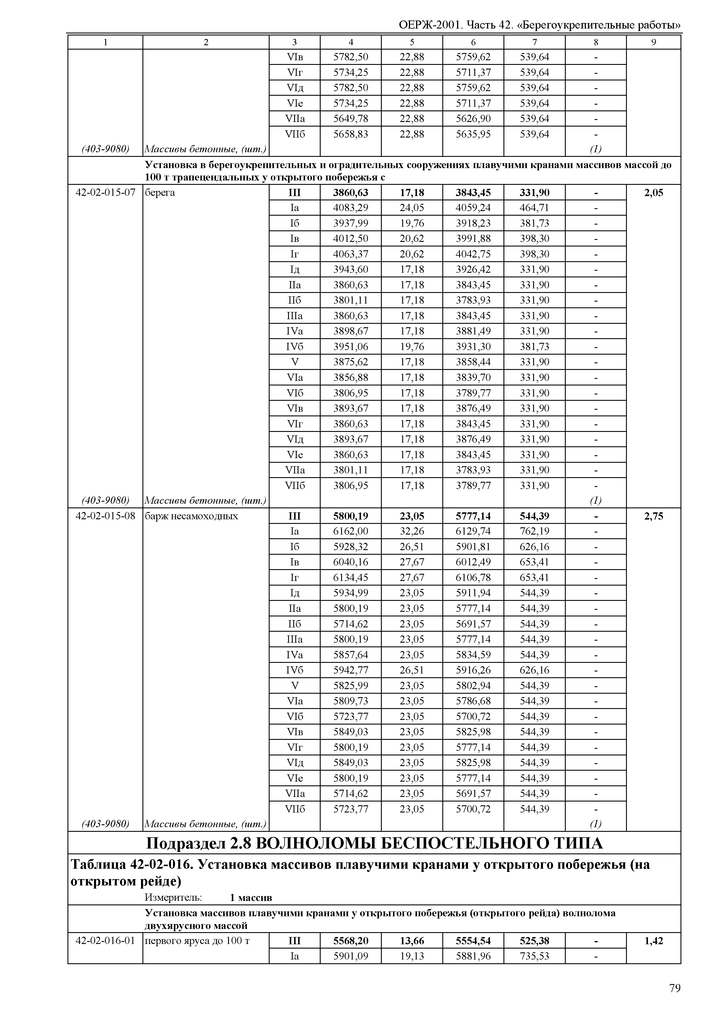 ОЕРЖ 81-02-42-2001