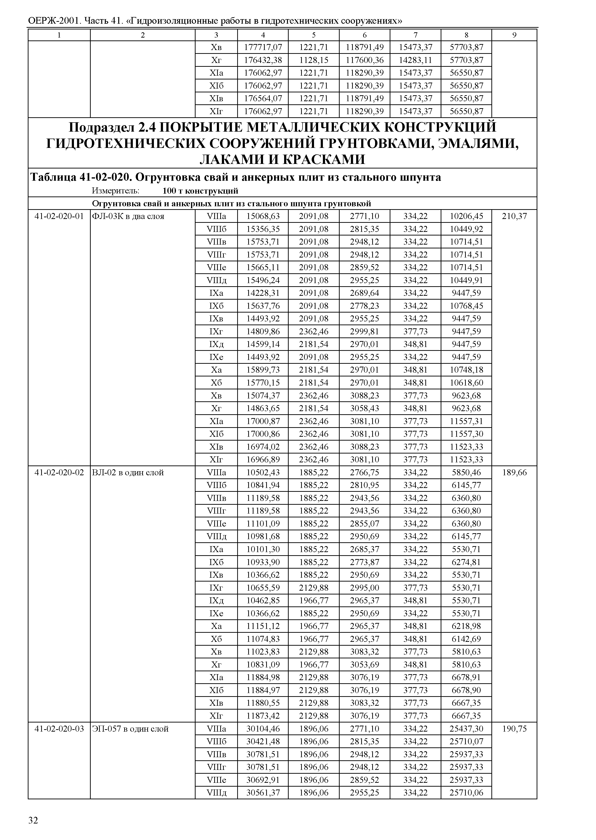 ОЕРЖ 81-02-41-2001