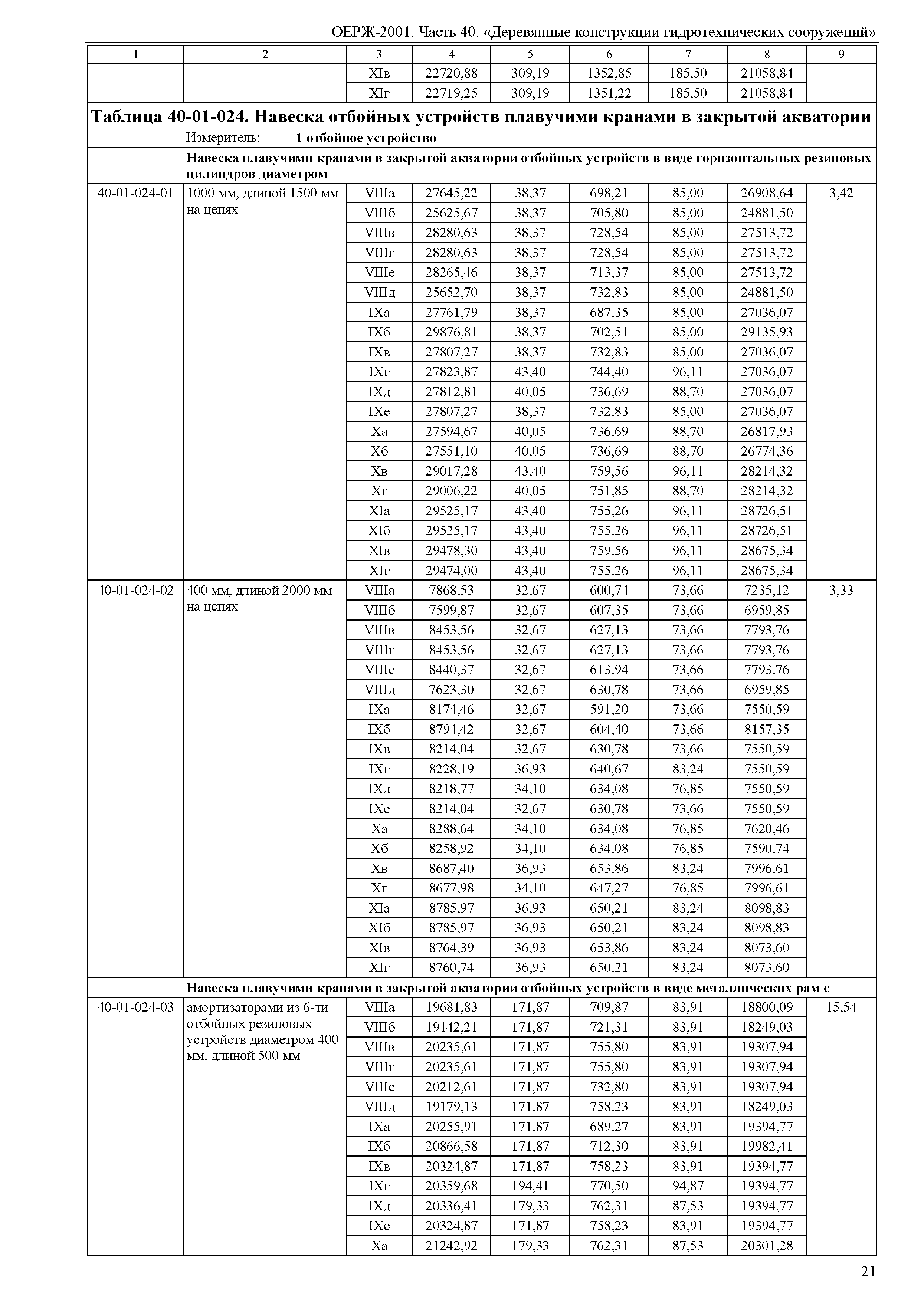 ОЕРЖ 81-02-40-2001