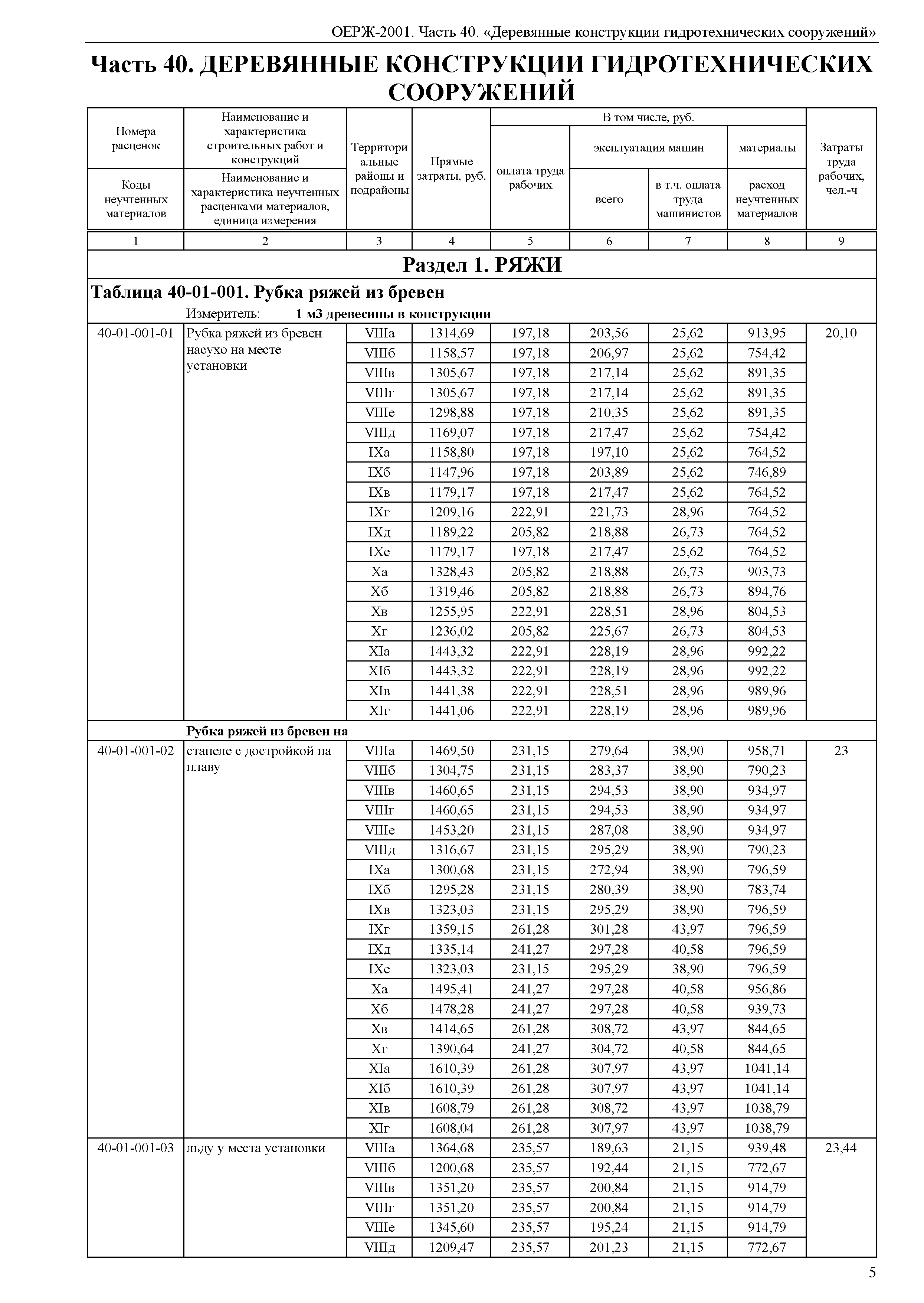 ОЕРЖ 81-02-40-2001