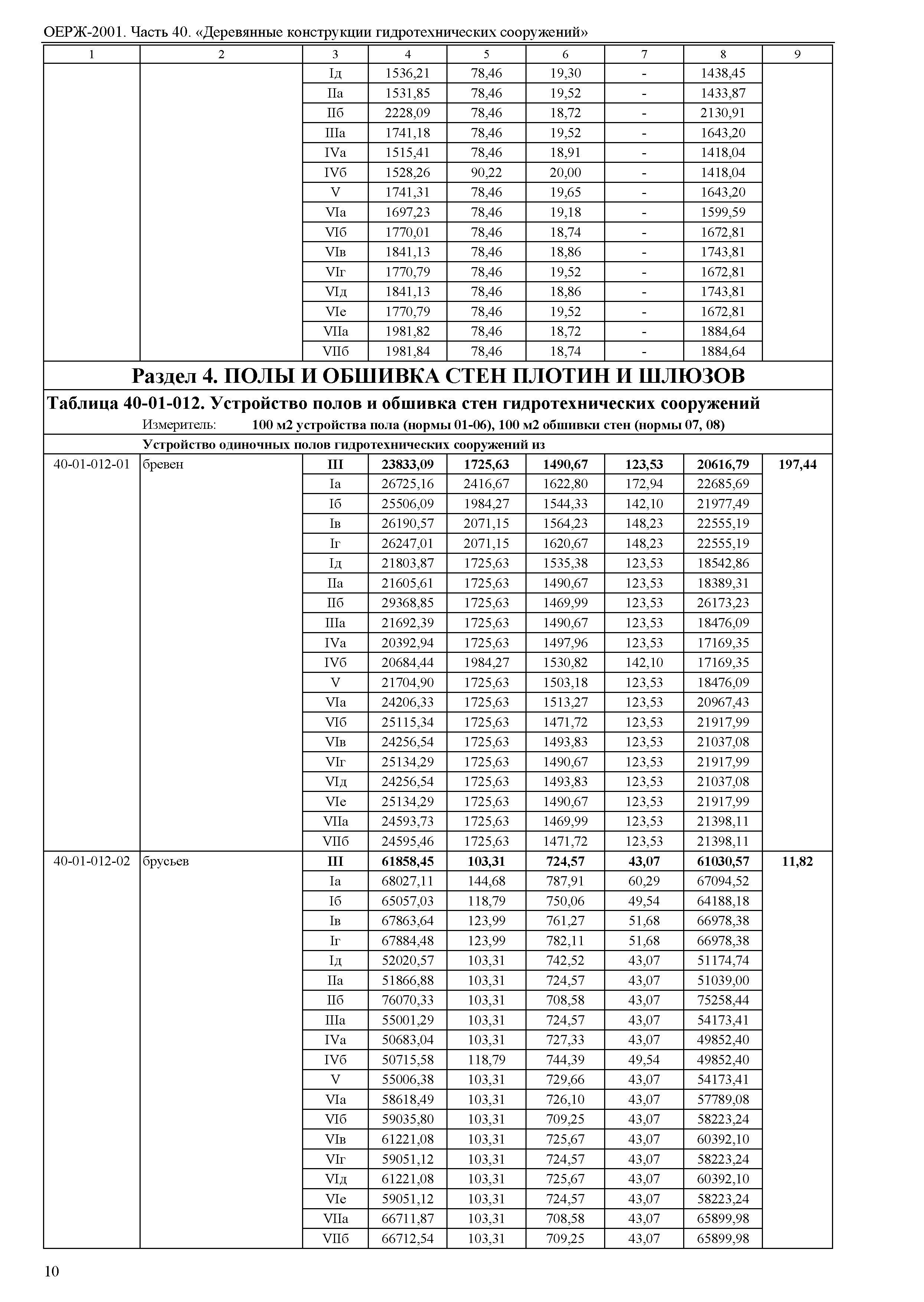 ОЕРЖ 81-02-40-2001