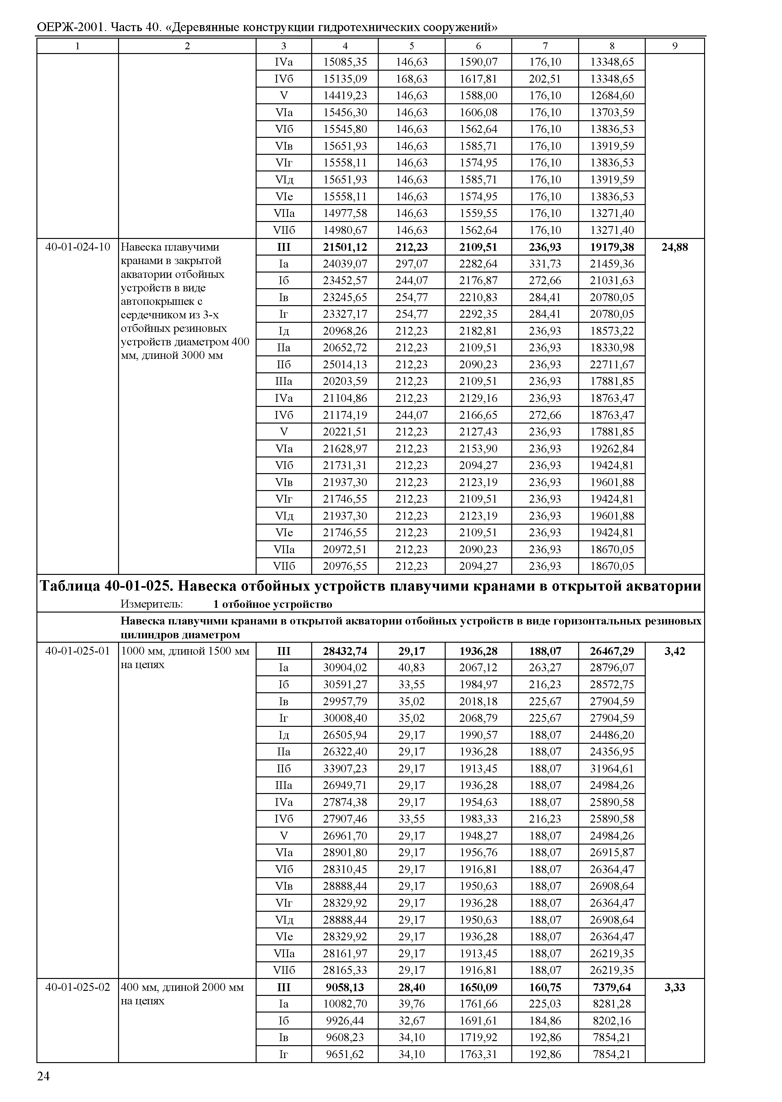 ОЕРЖ 81-02-40-2001