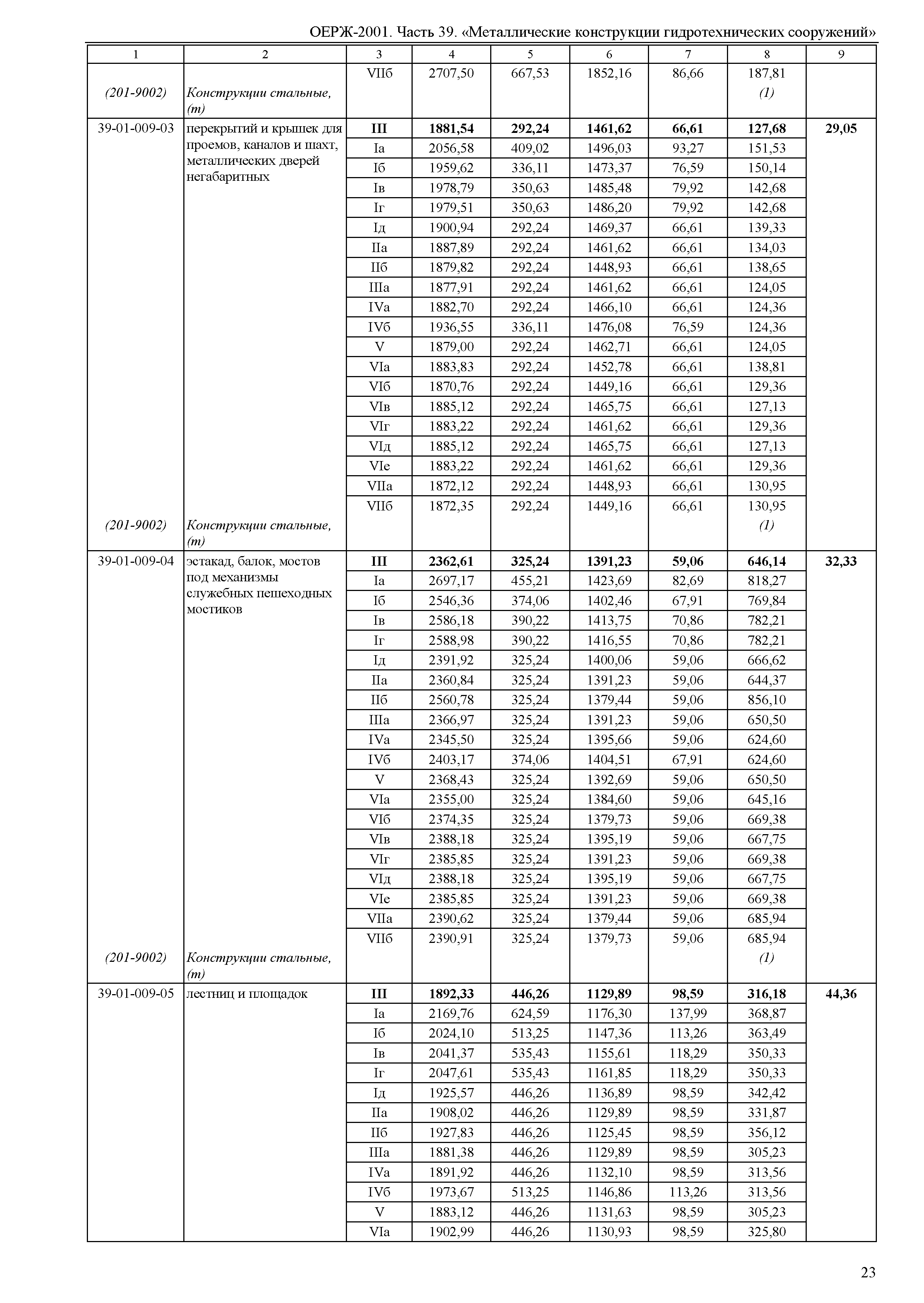 ОЕРЖ 81-02-39-2001