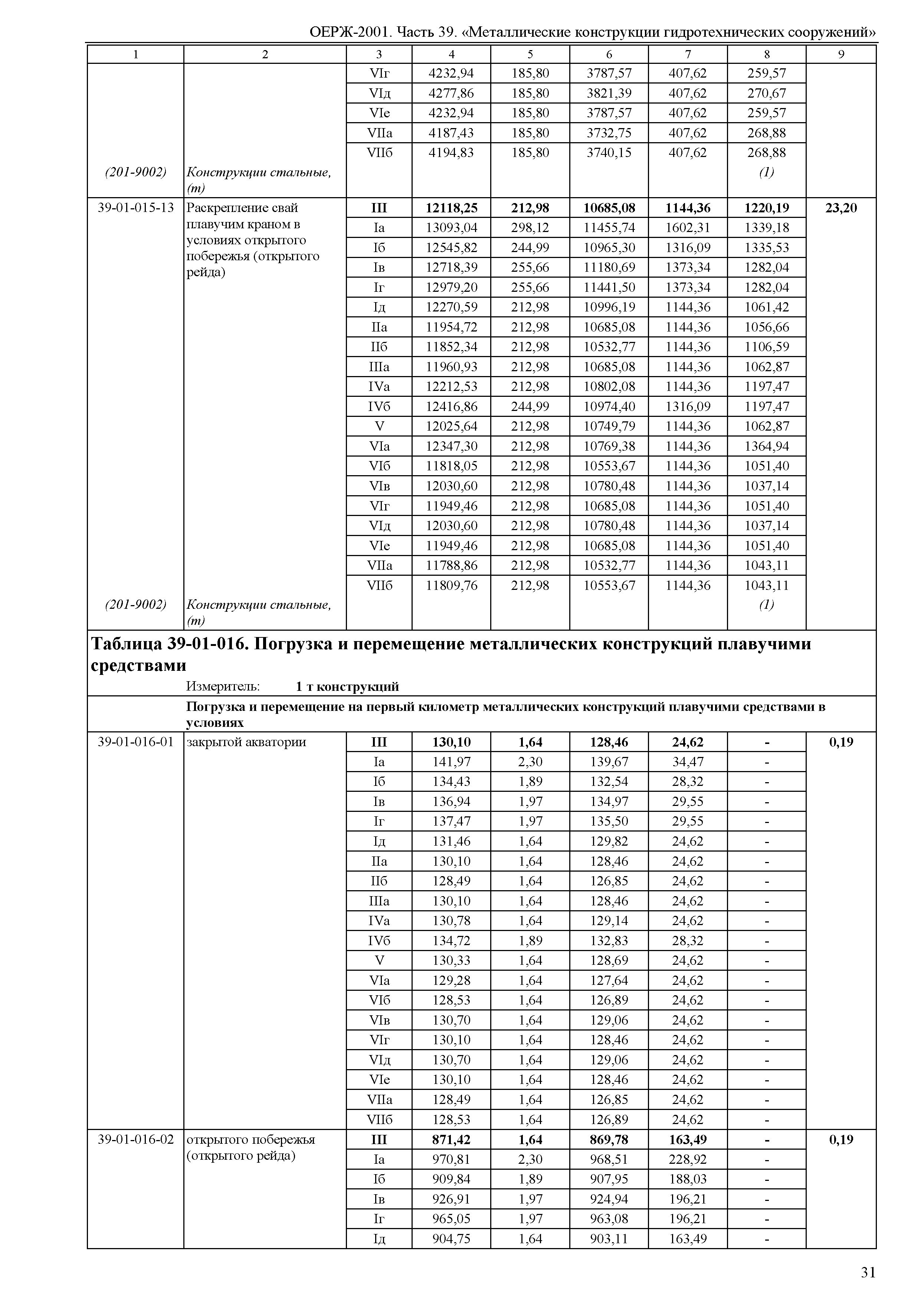 ОЕРЖ 81-02-39-2001